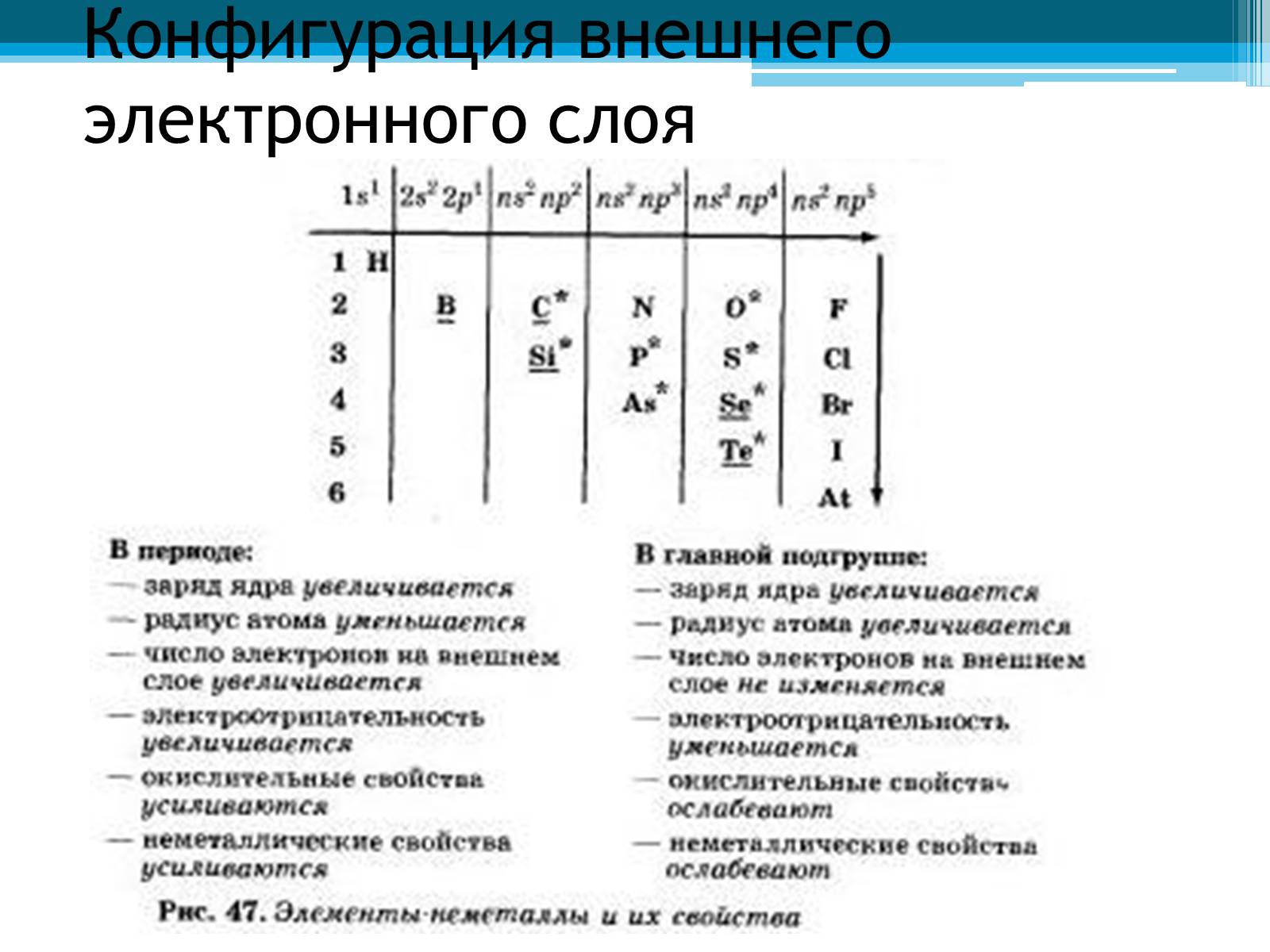 Презентація на тему «Неметаллы, особенности строения» - Слайд #39 Презентація на тему «Неметаллы, особенности строения» - Слайд #39