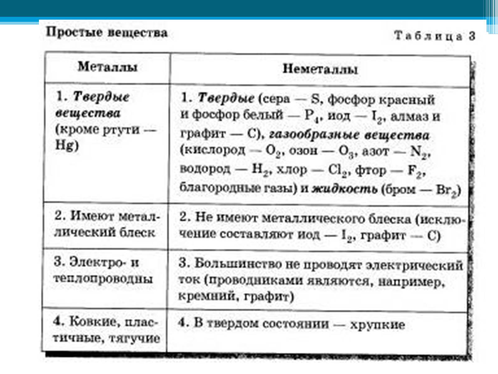Презентація на тему «Неметаллы, особенности строения» - Слайд #40 Презентація на тему «Неметаллы, особенности строения» - Слайд #40
