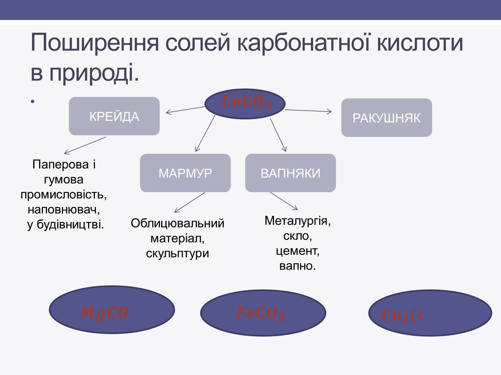 Презентація на тему «Карбонатна кислота» (варіант 1) - Слайд #9 Презентація на тему «Карбонатна кислота» (варіант 1) - Слайд #9