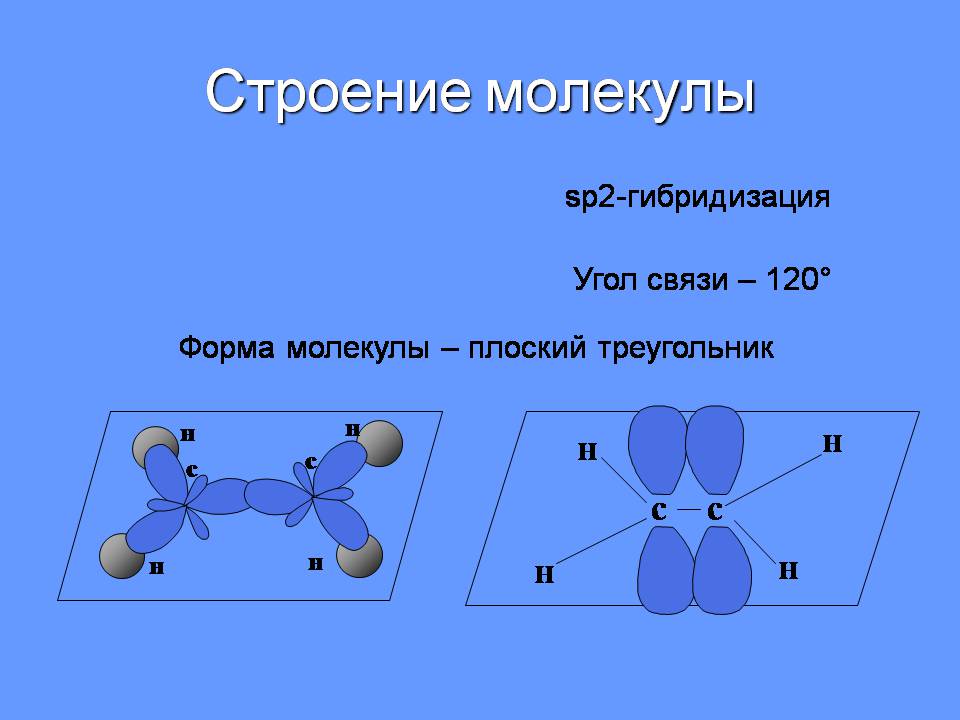 Презентація на тему «Алкены» - Слайд #3 Презентація на тему «Алкены» - Слайд #3