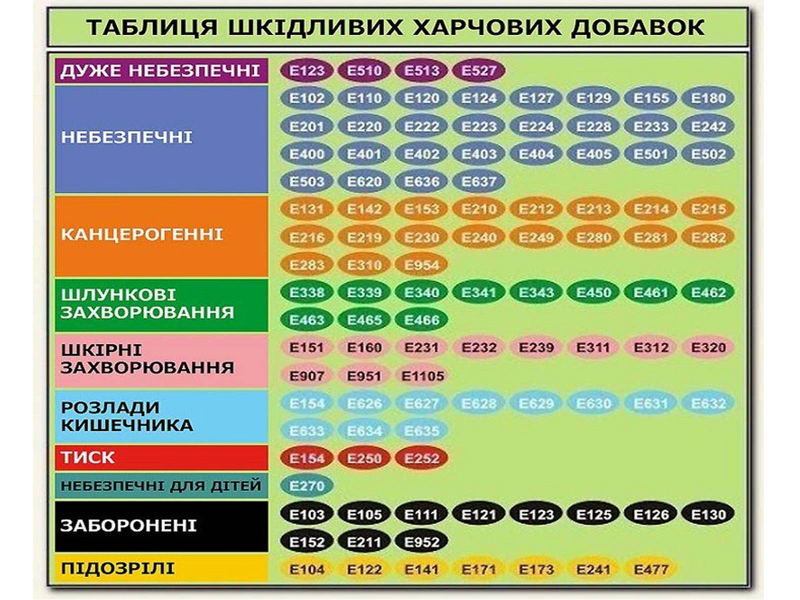 Презентація на тему «Е-числа» - Слайд #8 Презентація на тему «Е-числа» - Слайд #8
