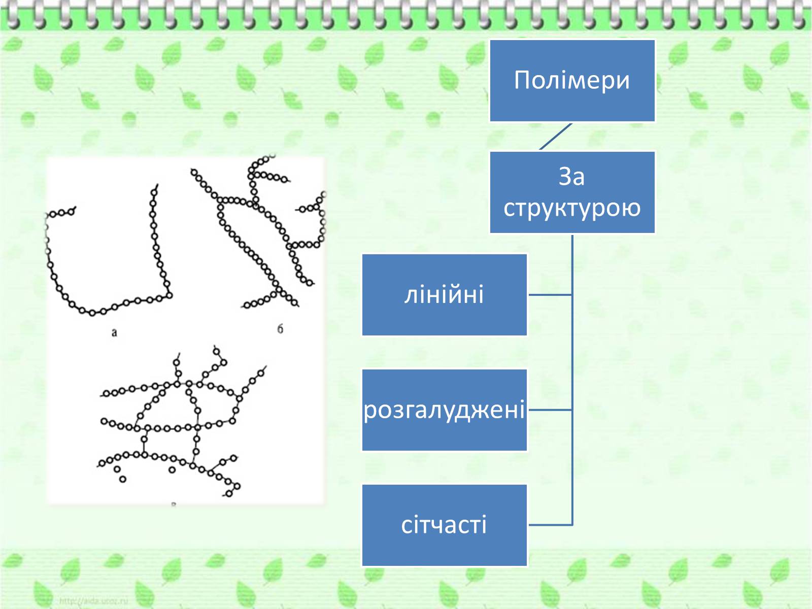 Презентація на тему «Пластмаси» (варіант 10) - Слайд #6 Презентація на тему «Пластмаси» (варіант 10) - Слайд #6