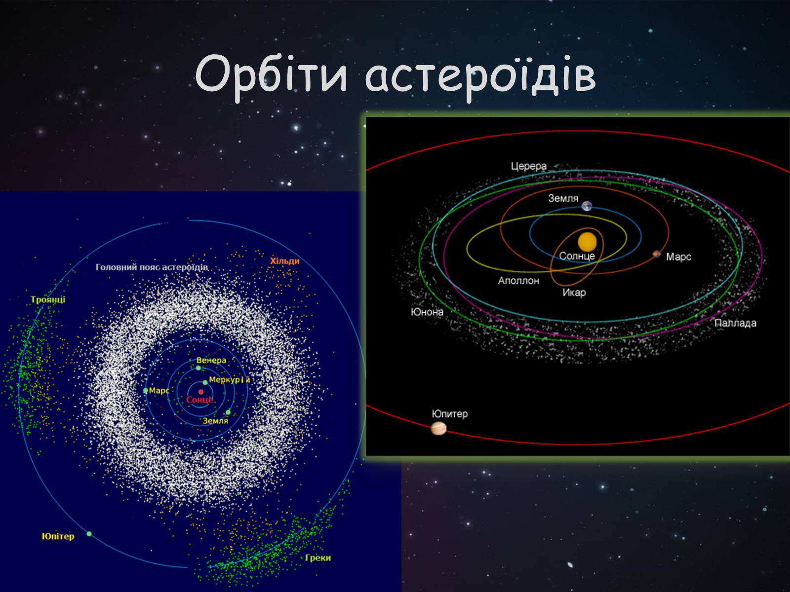 Презентація на тему «Малі тіла сонячної системи» (варіант 9) - Слайд #5 Презентація на тему «Малі тіла сонячної системи» (варіант 9) - Слайд #5