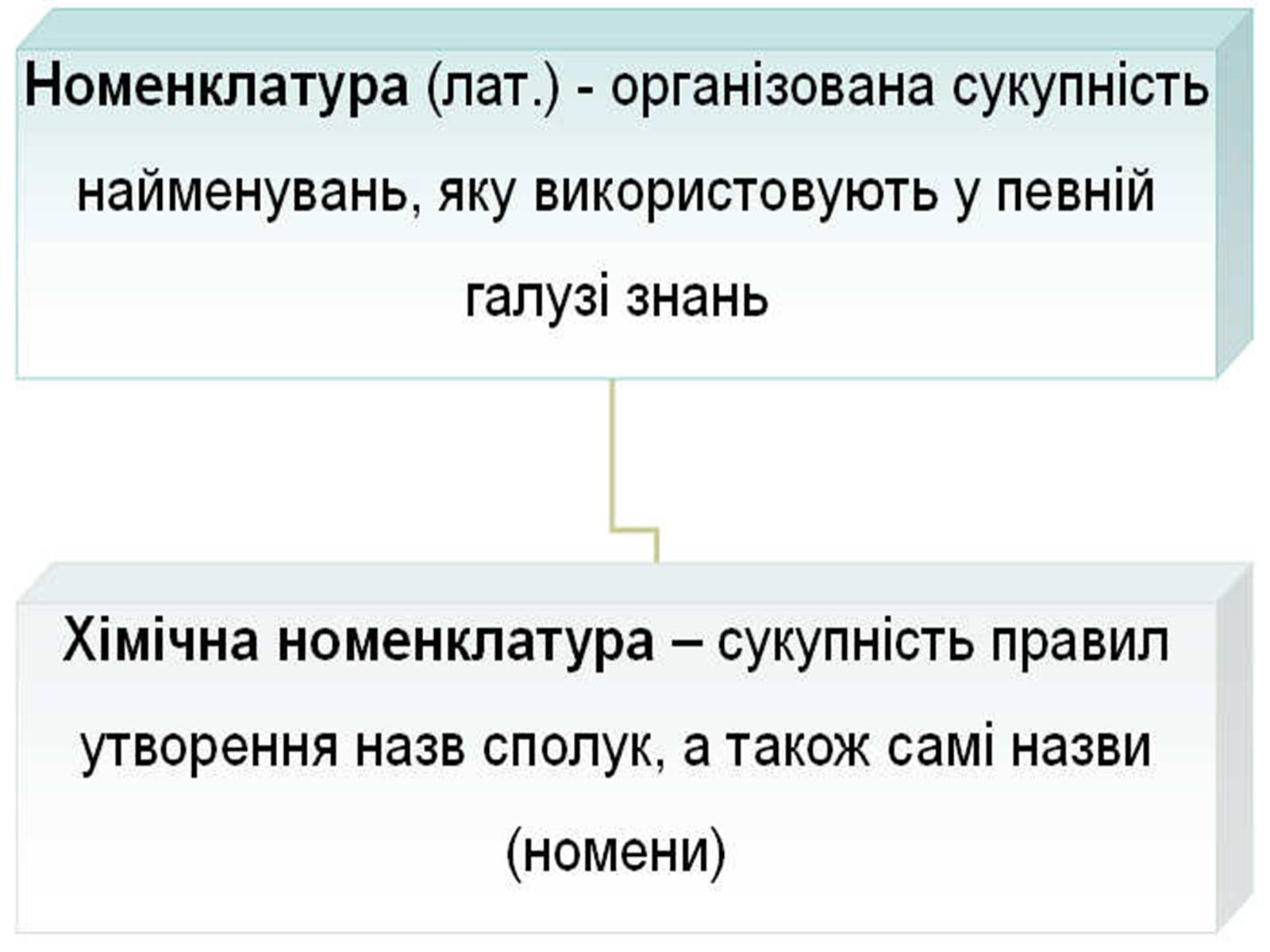 Презентація на тему «Хімічна номенклатура» - Слайд #10 Презентація на тему «Хімічна номенклатура» - Слайд #10