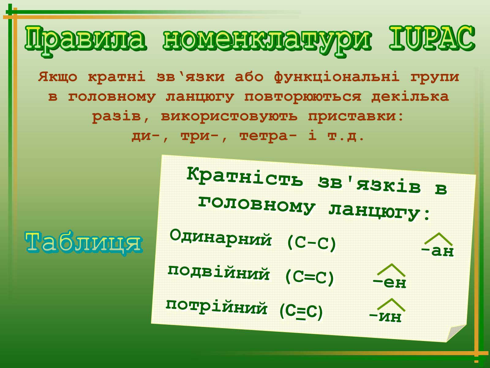 Презентація на тему «Хімічна номенклатура» - Слайд #22 Презентація на тему «Хімічна номенклатура» - Слайд #22