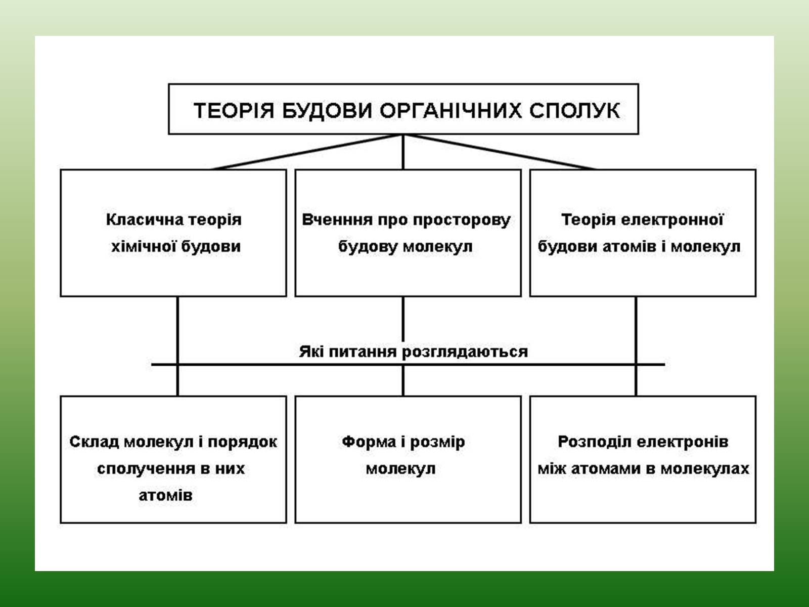 Презентація на тему «Хімічна номенклатура» - Слайд #4 Презентація на тему «Хімічна номенклатура» - Слайд #4