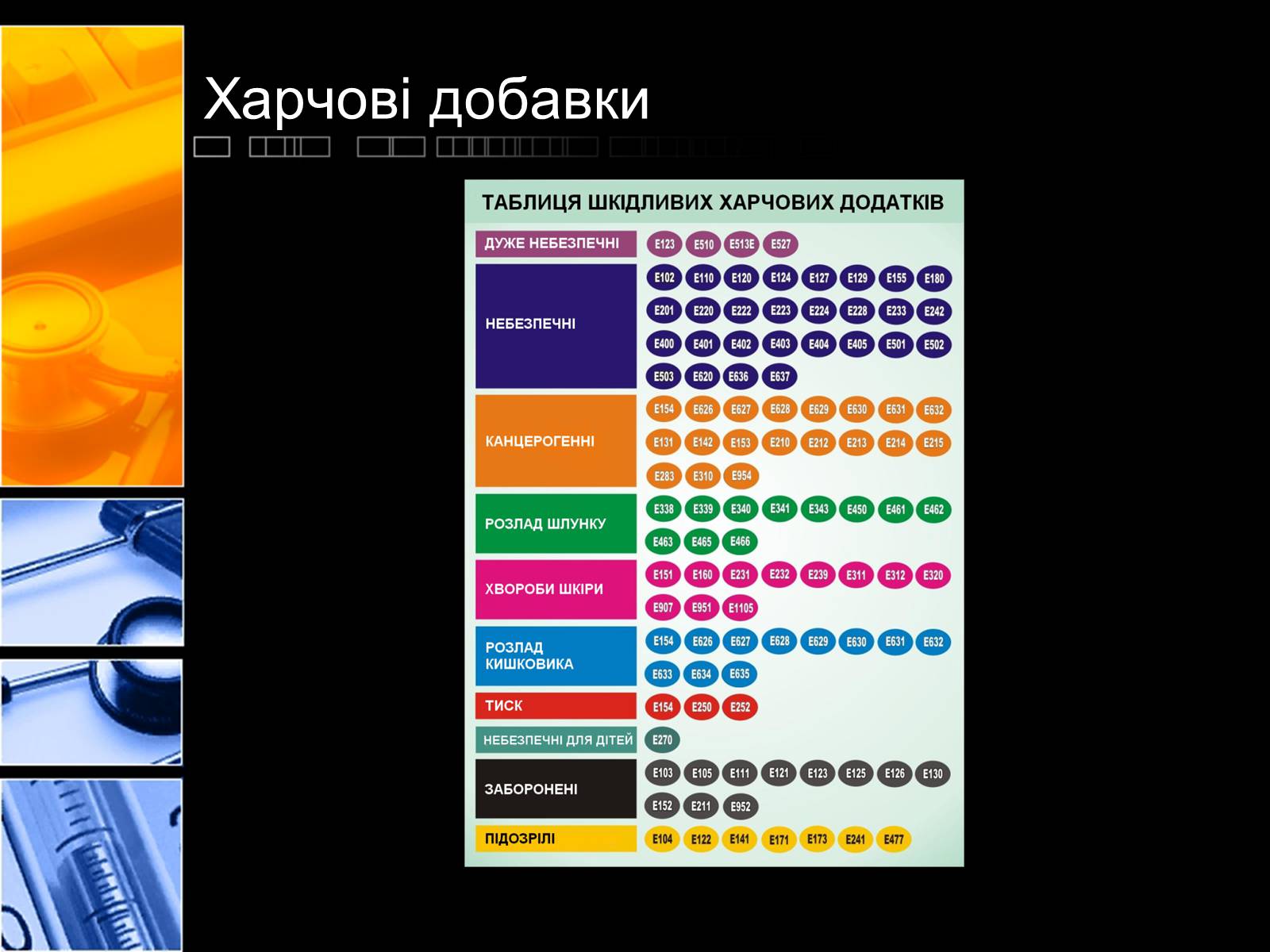 Презентація на тему «Харчові добавки» (варіант 2) - Слайд #3 Презентація на тему «Харчові добавки» (варіант 2) - Слайд #3