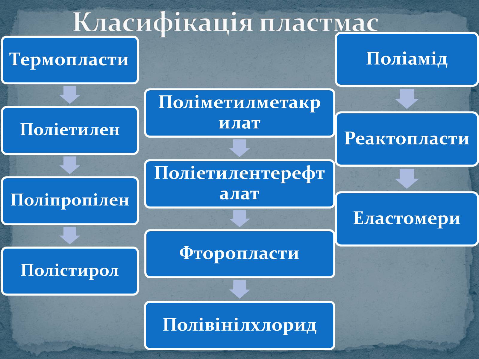 Презентація на тему «Пластмаса» (варіант 9) - Слайд #6 Презентація на тему «Пластмаса» (варіант 9) - Слайд #6