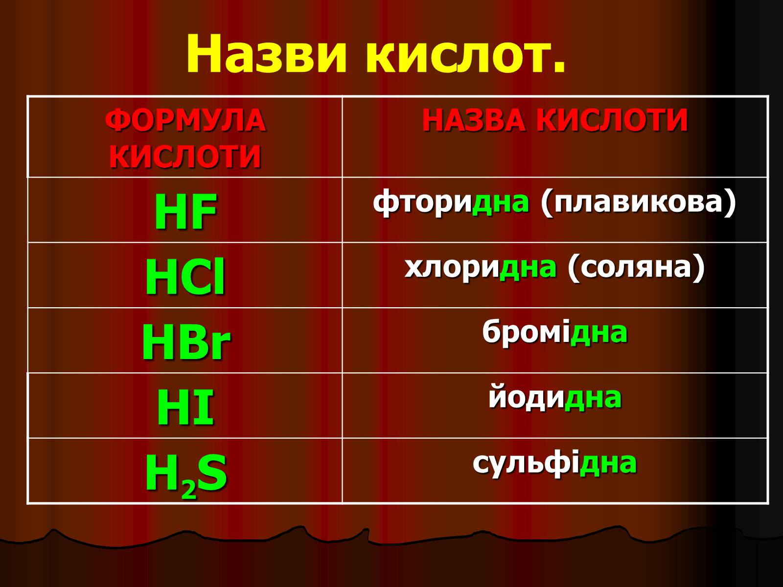 Презентація на тему «Кислоти» (варіант 3) - Слайд #36 Презентація на тему «Кислоти» (варіант 3) - Слайд #36