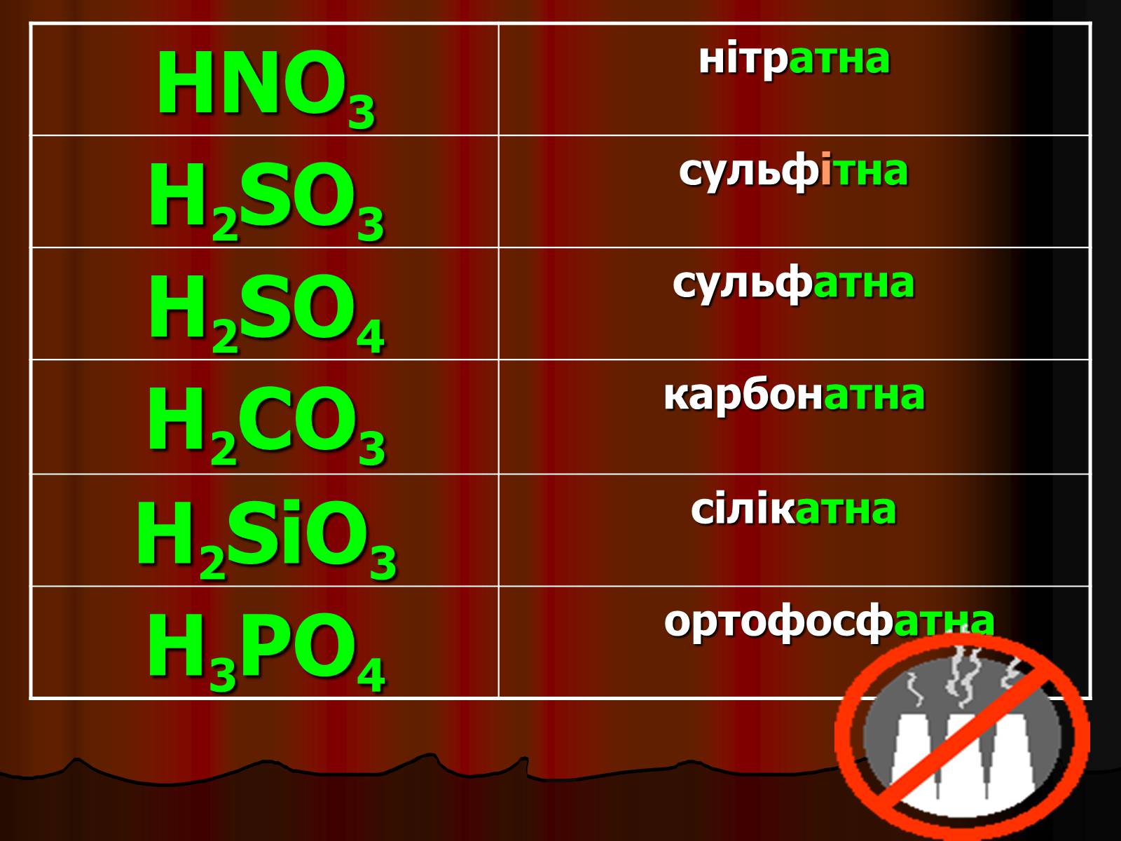 Презентація на тему «Кислоти» (варіант 3) - Слайд #37 Презентація на тему «Кислоти» (варіант 3) - Слайд #37