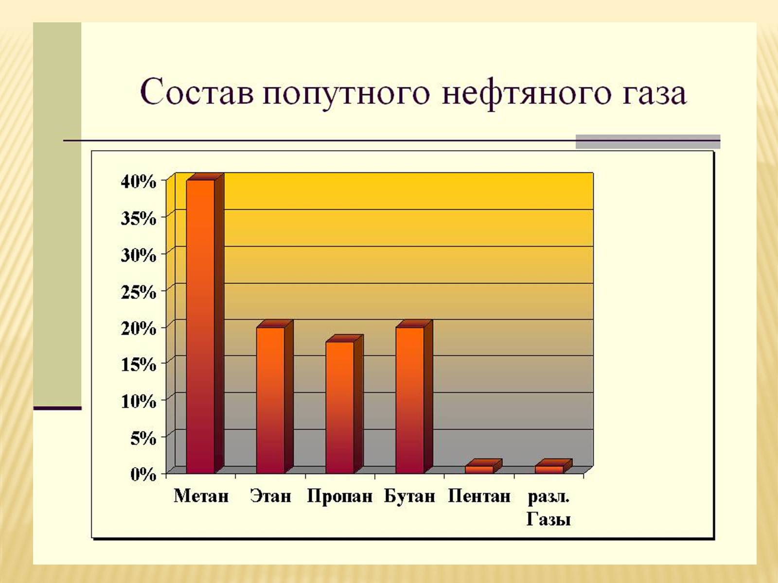 Презентація на тему «Нефть» (варіант 3) - Слайд #12 Презентація на тему «Нефть» (варіант 3) - Слайд #12