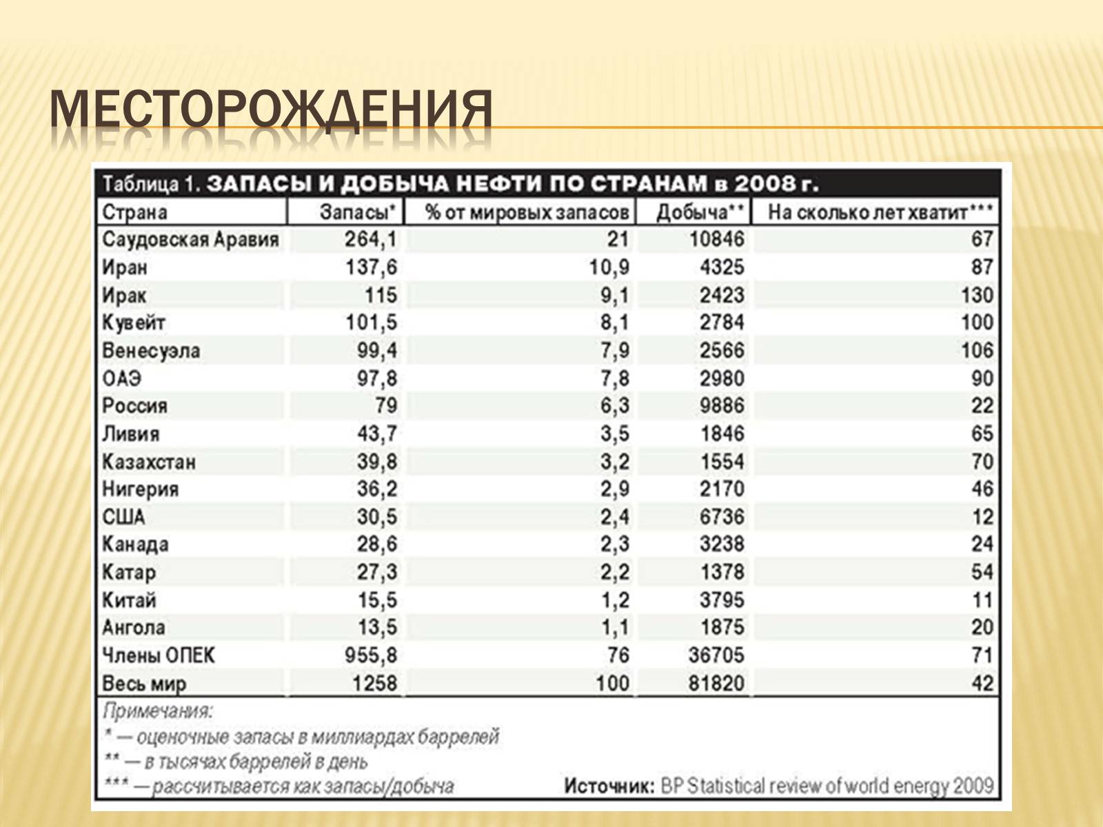 Презентація на тему «Нефть» (варіант 3) - Слайд #13 Презентація на тему «Нефть» (варіант 3) - Слайд #13
