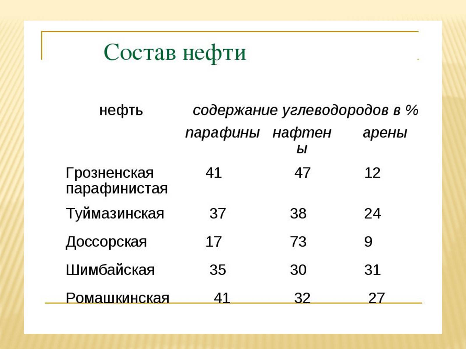 Презентація на тему «Нефть» (варіант 3) - Слайд #3 Презентація на тему «Нефть» (варіант 3) - Слайд #3