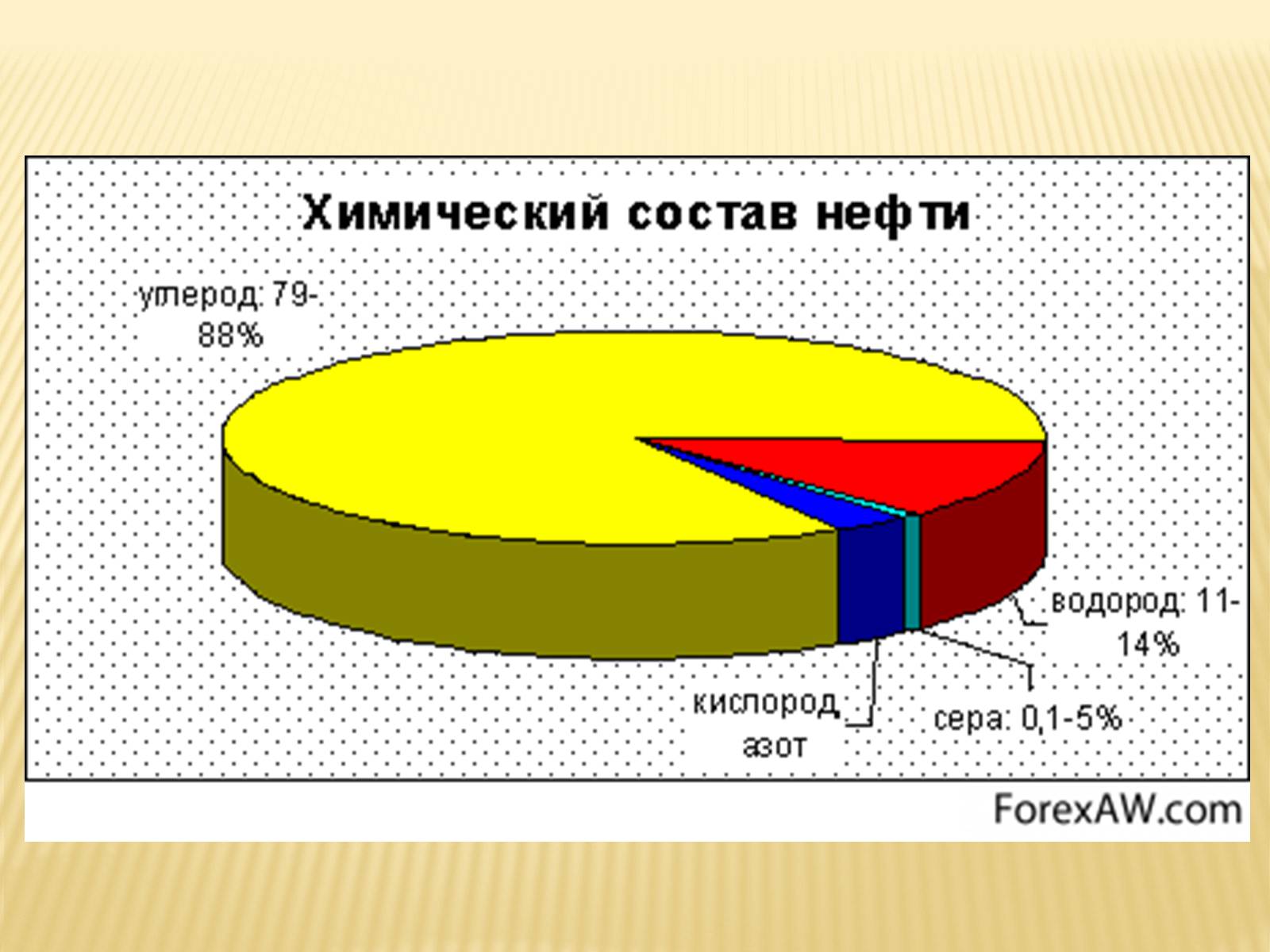 Презентація на тему «Нефть» (варіант 3) - Слайд #5 Презентація на тему «Нефть» (варіант 3) - Слайд #5