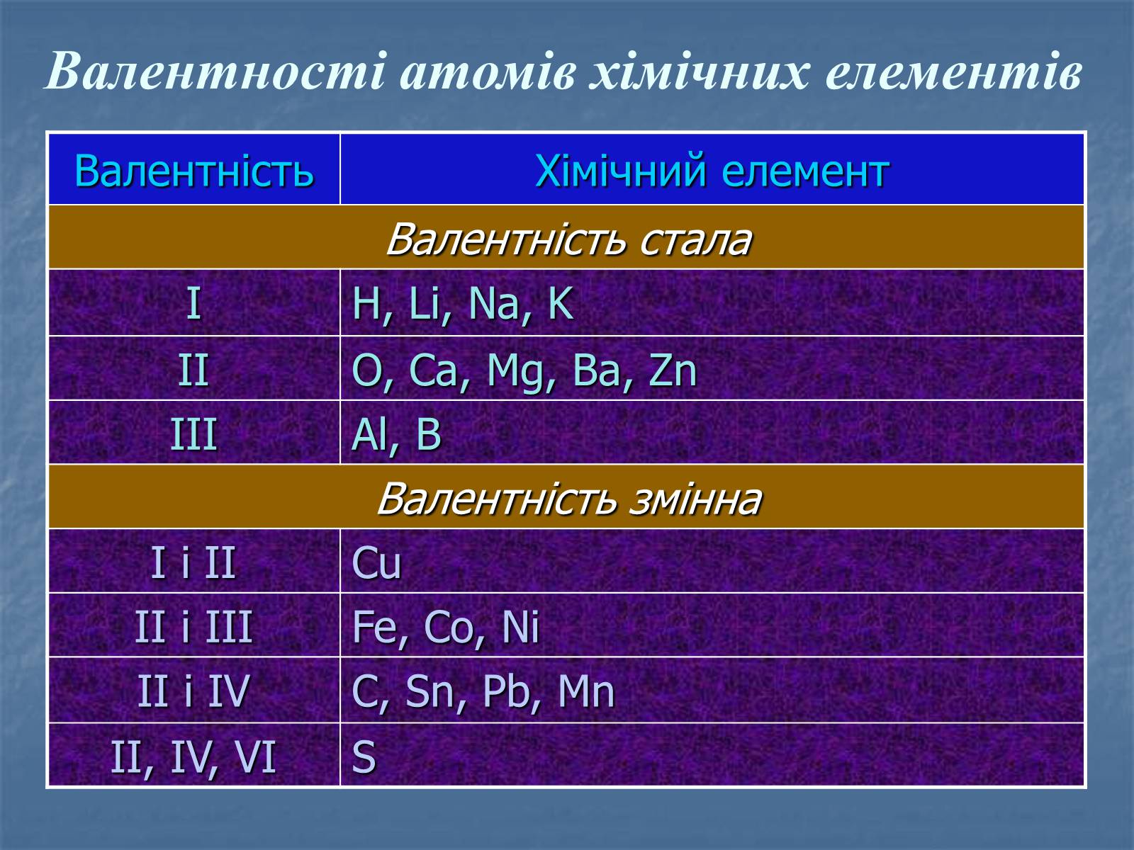 Презентація на тему «Валентність» (варіант 2) - Слайд #11 Презентація на тему «Валентність» (варіант 2) - Слайд #11