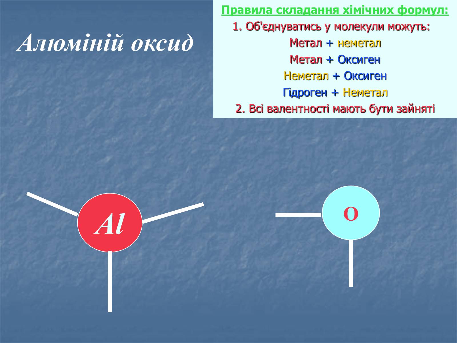 Презентація на тему «Валентність» (варіант 2) - Слайд #14 Презентація на тему «Валентність» (варіант 2) - Слайд #14