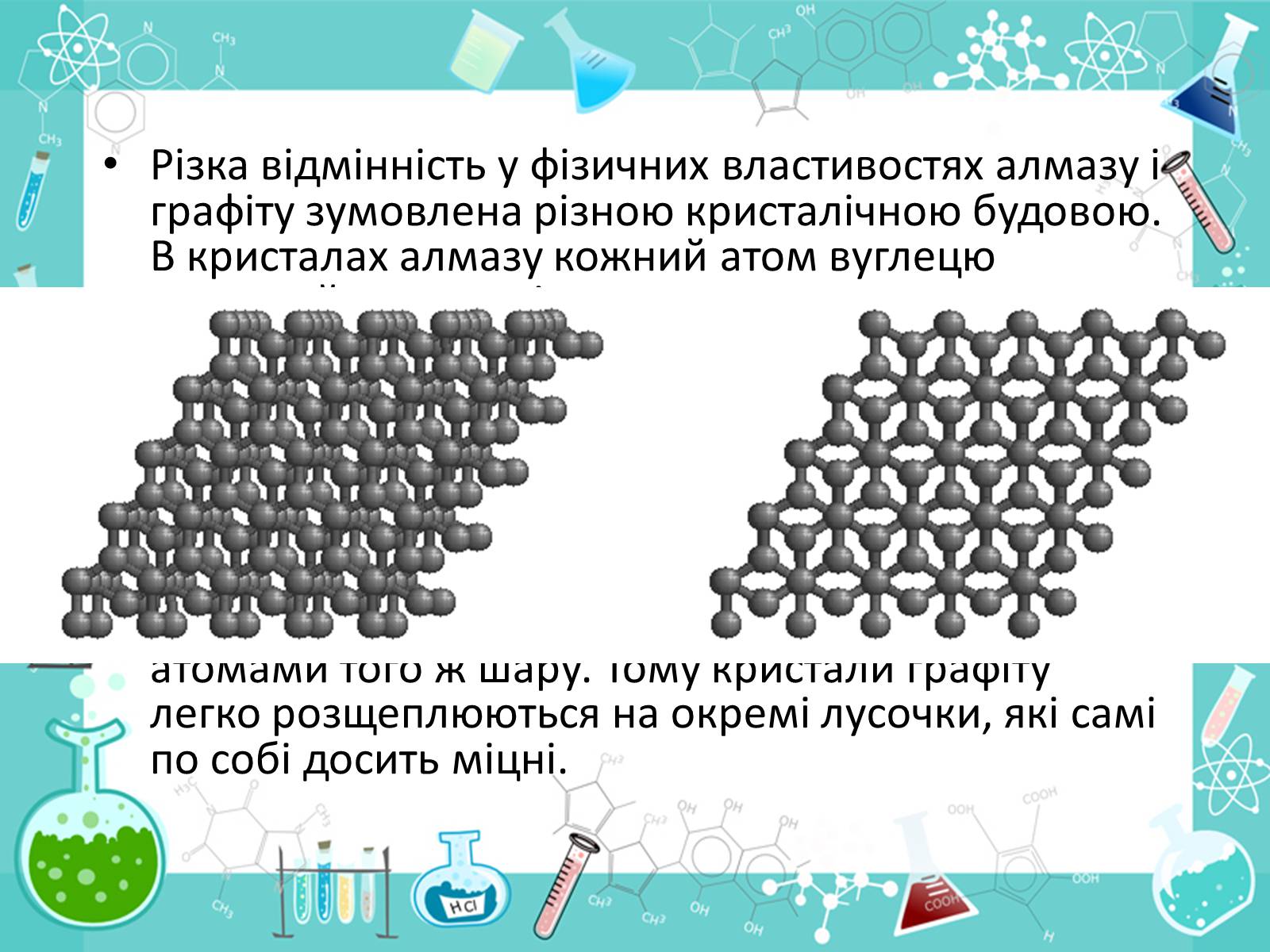 Презентація на тему «Алотропні видозміни Карбона та їх застосування» - Слайд #14 Презентація на тему «Алотропні видозміни Карбона та їх застосування» - Слайд #14
