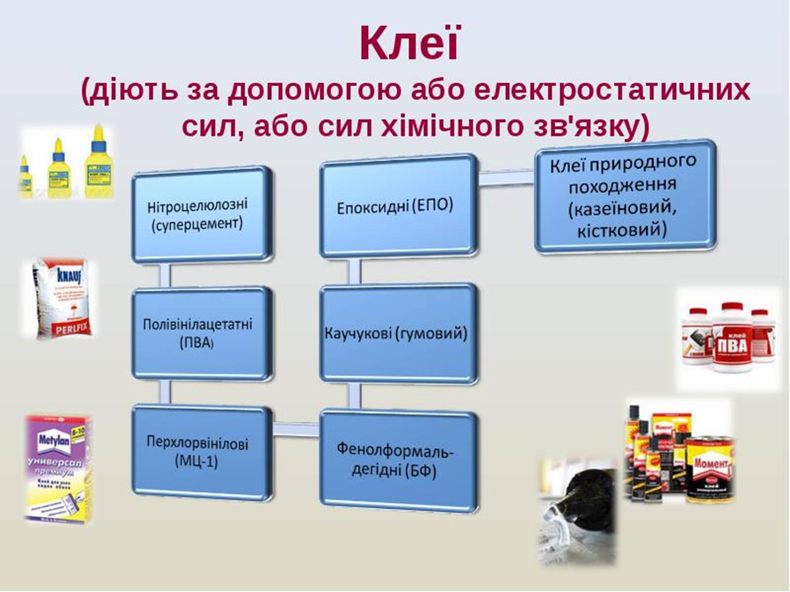 Презентація на тему «Хімія для ремонту» - Слайд #12 Презентація на тему «Хімія для ремонту» - Слайд #12