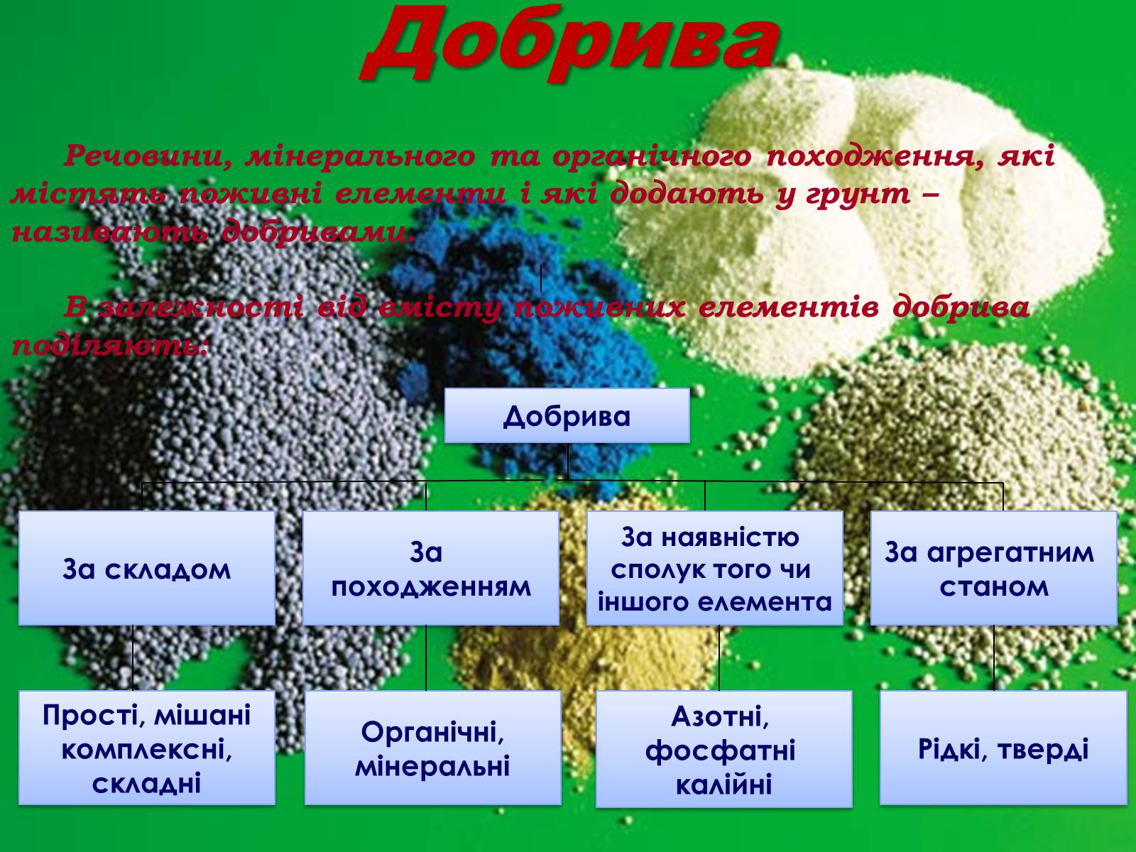 Презентація на тему «Мінеральні добрива» (варіант 4) - Слайд #1 Презентація на тему «Мінеральні добрива» (варіант 4) - Слайд #1