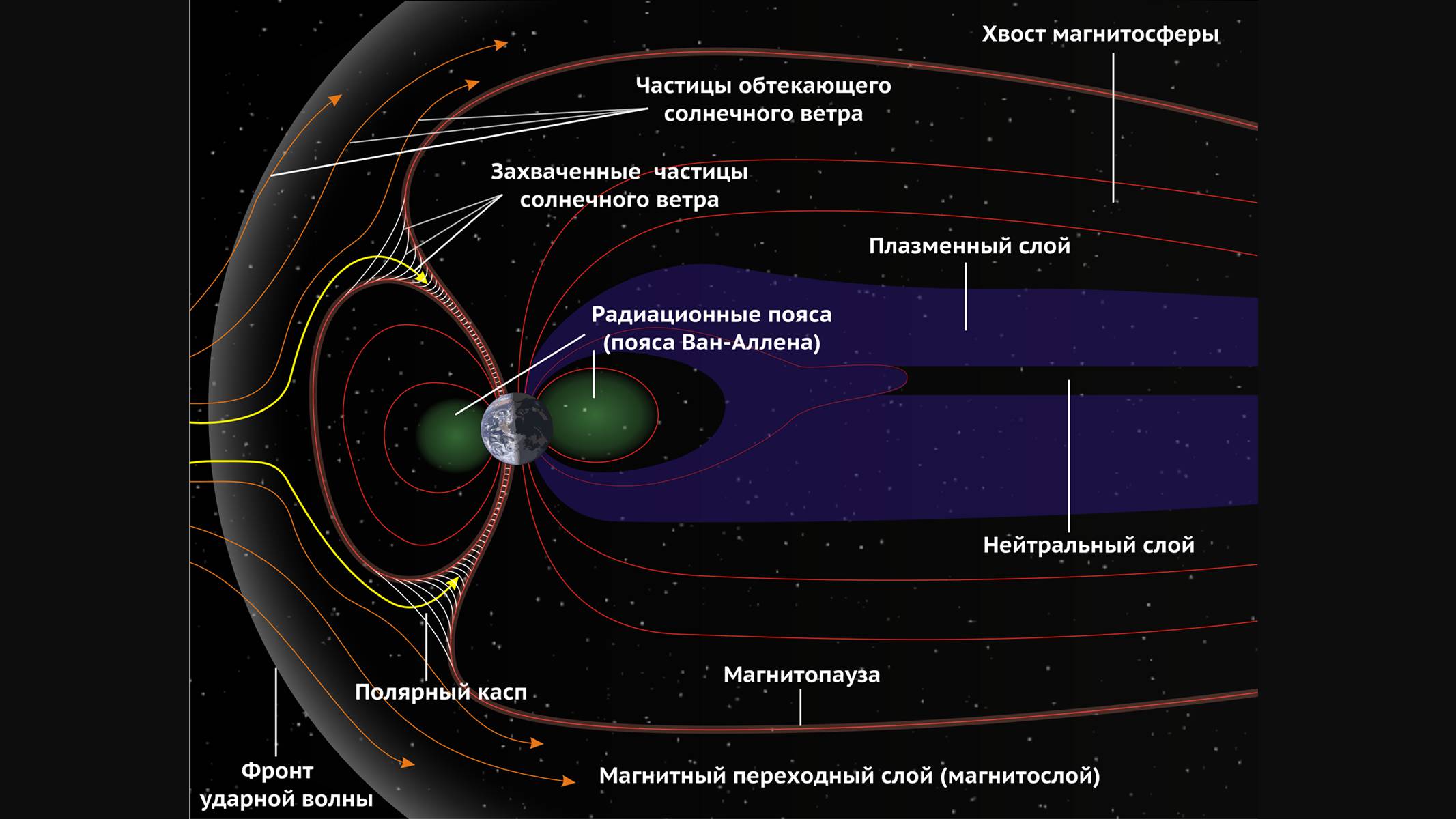 Презентація на тему «Земля і Місяць» (варіант 4) - Слайд #12 Презентація на тему «Земля і Місяць» (варіант 4) - Слайд #12