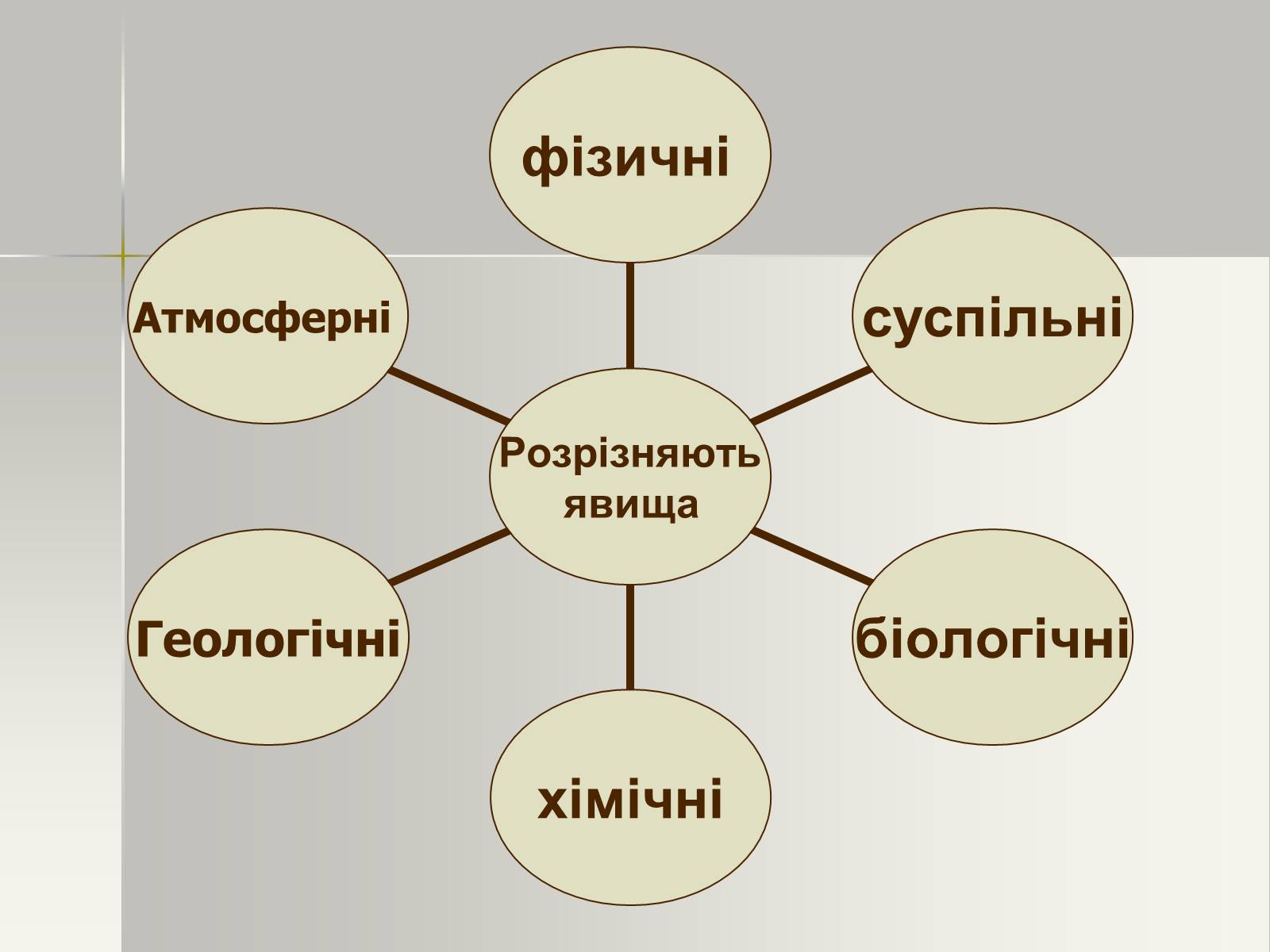 Презентація на тему «Фізичні та хімічні явища» (варіант 1) - Слайд #6 Презентація на тему «Фізичні та хімічні явища» (варіант 1) - Слайд #6