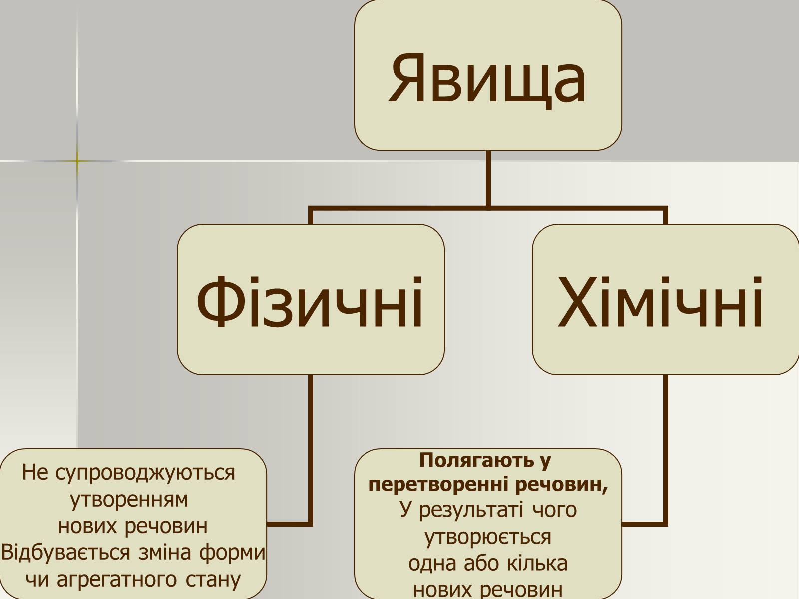 Презентація на тему «Фізичні та хімічні явища» (варіант 1) - Слайд #8 Презентація на тему «Фізичні та хімічні явища» (варіант 1) - Слайд #8