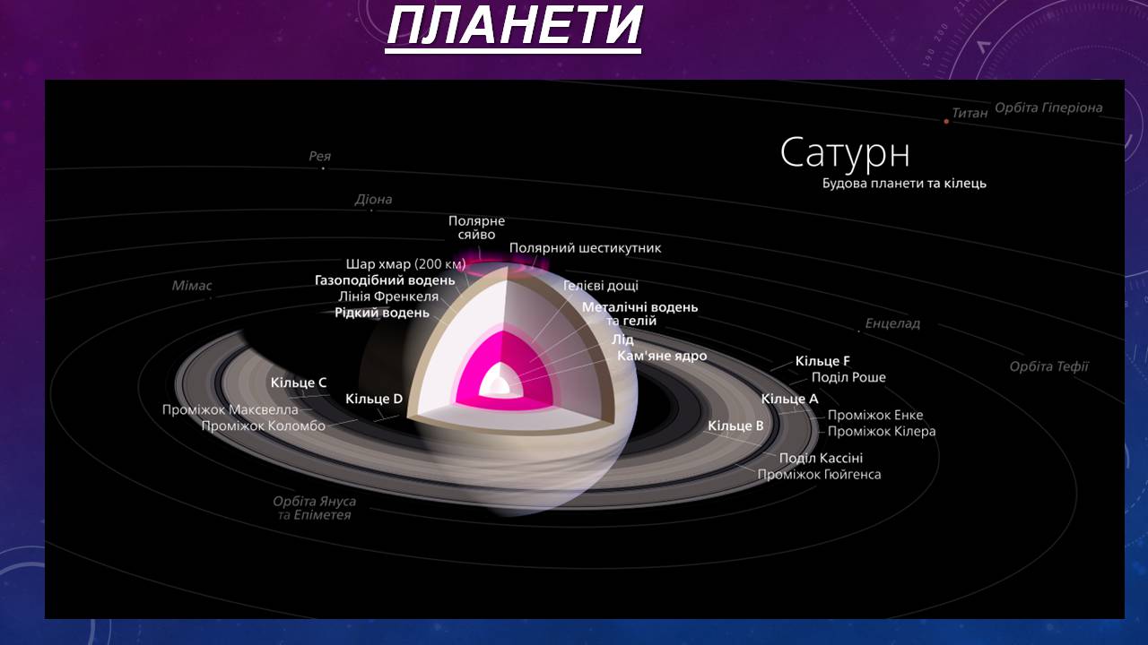 Презентація на тему «Сатурн» (варіант 15) - Слайд #14 Презентація на тему «Сатурн» (варіант 15) - Слайд #14