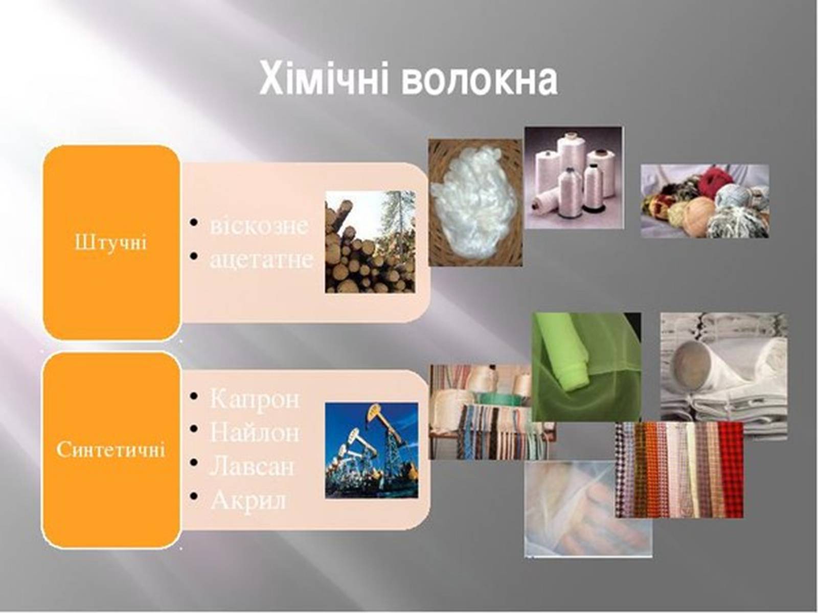 Презентація на тему «Синтетичні речовини у сільському господарстві, медицині та промисловості» - Слайд #6 Презентація на тему «Синтетичні речовини у сільському господарстві, медицині та промисловості» - Слайд #6