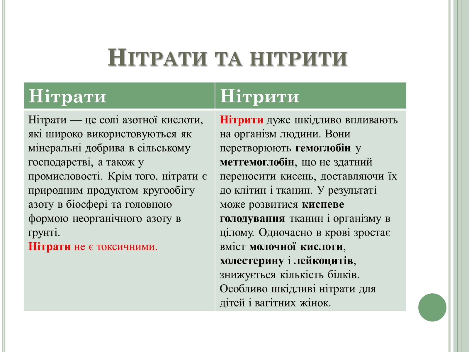 Презентація на тему «Нітратні добрива в продукції СГ» - Слайд #2 Презентація на тему «Нітратні добрива в продукції СГ» - Слайд #2