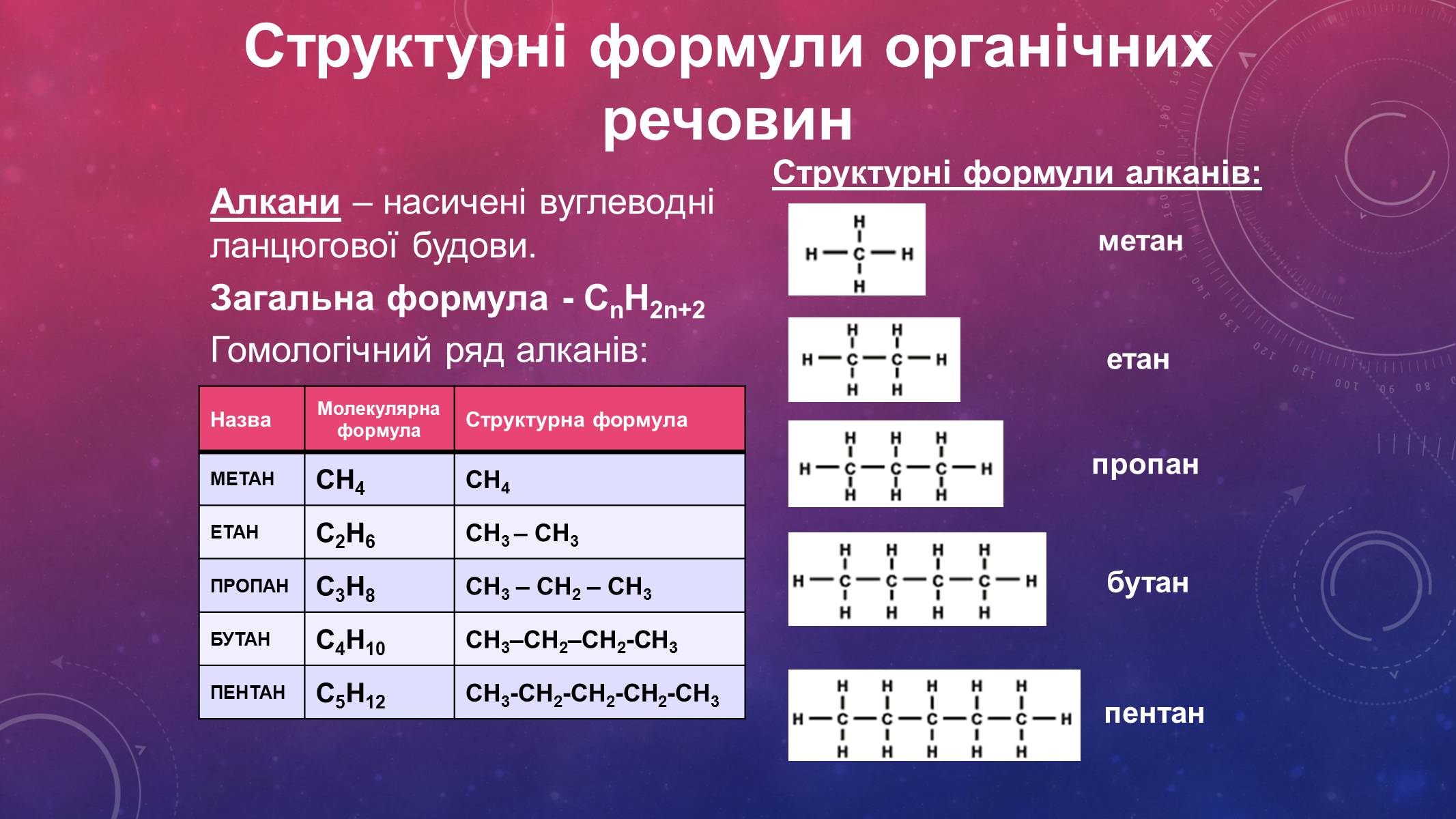 Презентація на тему «Вуглеводи як компоненти їжі, їх роль у житті людини» (варіант 14) - Слайд #5 Презентація на тему «Вуглеводи як компоненти їжі, їх роль у житті людини» (варіант 14) - Слайд #5