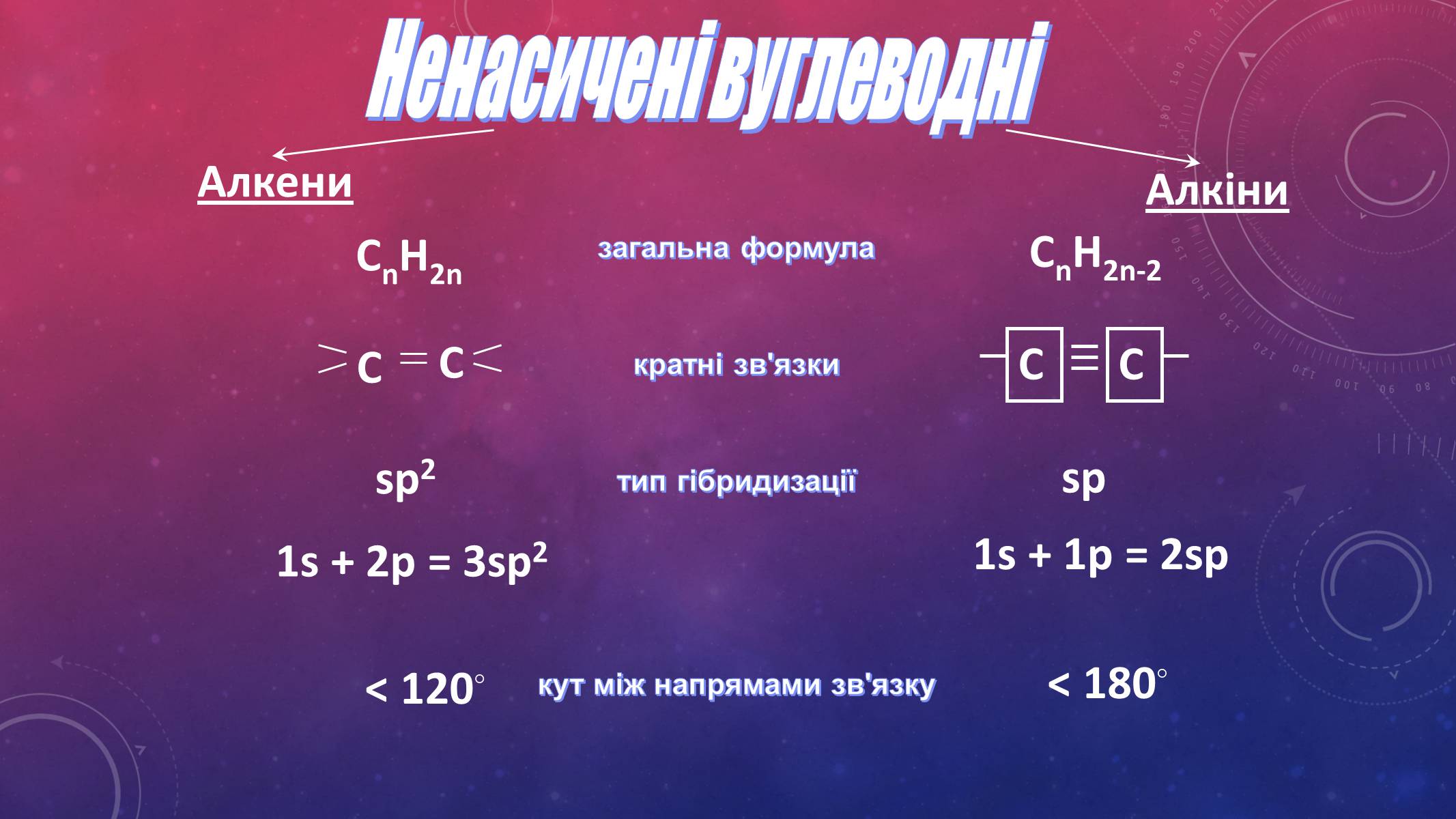Презентація на тему «Вуглеводи як компоненти їжі, їх роль у житті людини» (варіант 14) - Слайд #7 Презентація на тему «Вуглеводи як компоненти їжі, їх роль у житті людини» (варіант 14) - Слайд #7