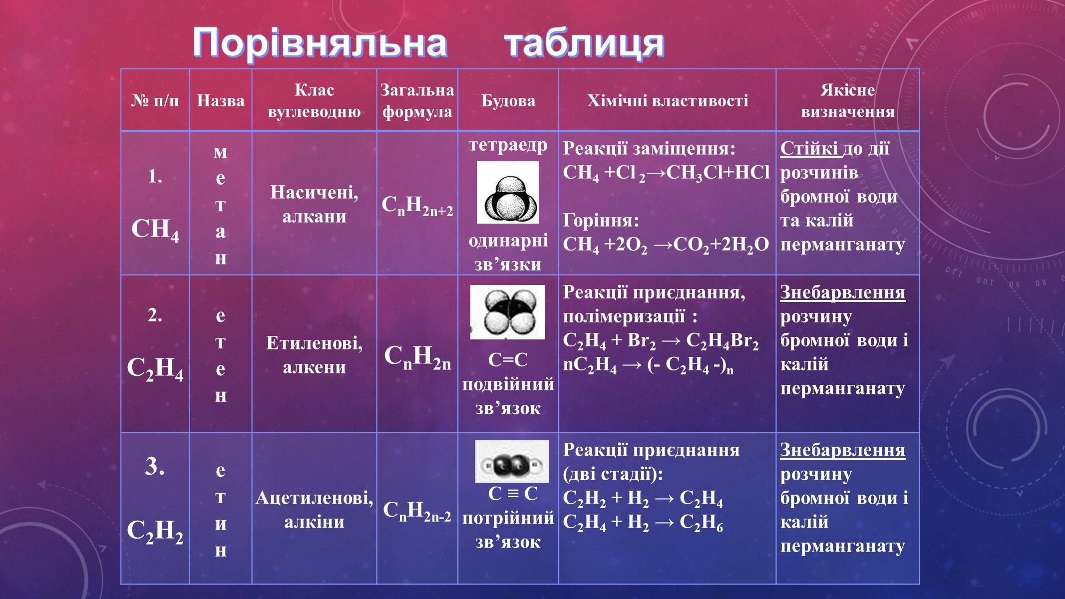 Презентація на тему «Вуглеводи як компоненти їжі, їх роль у житті людини» (варіант 14) - Слайд #8 Презентація на тему «Вуглеводи як компоненти їжі, їх роль у житті людини» (варіант 14) - Слайд #8