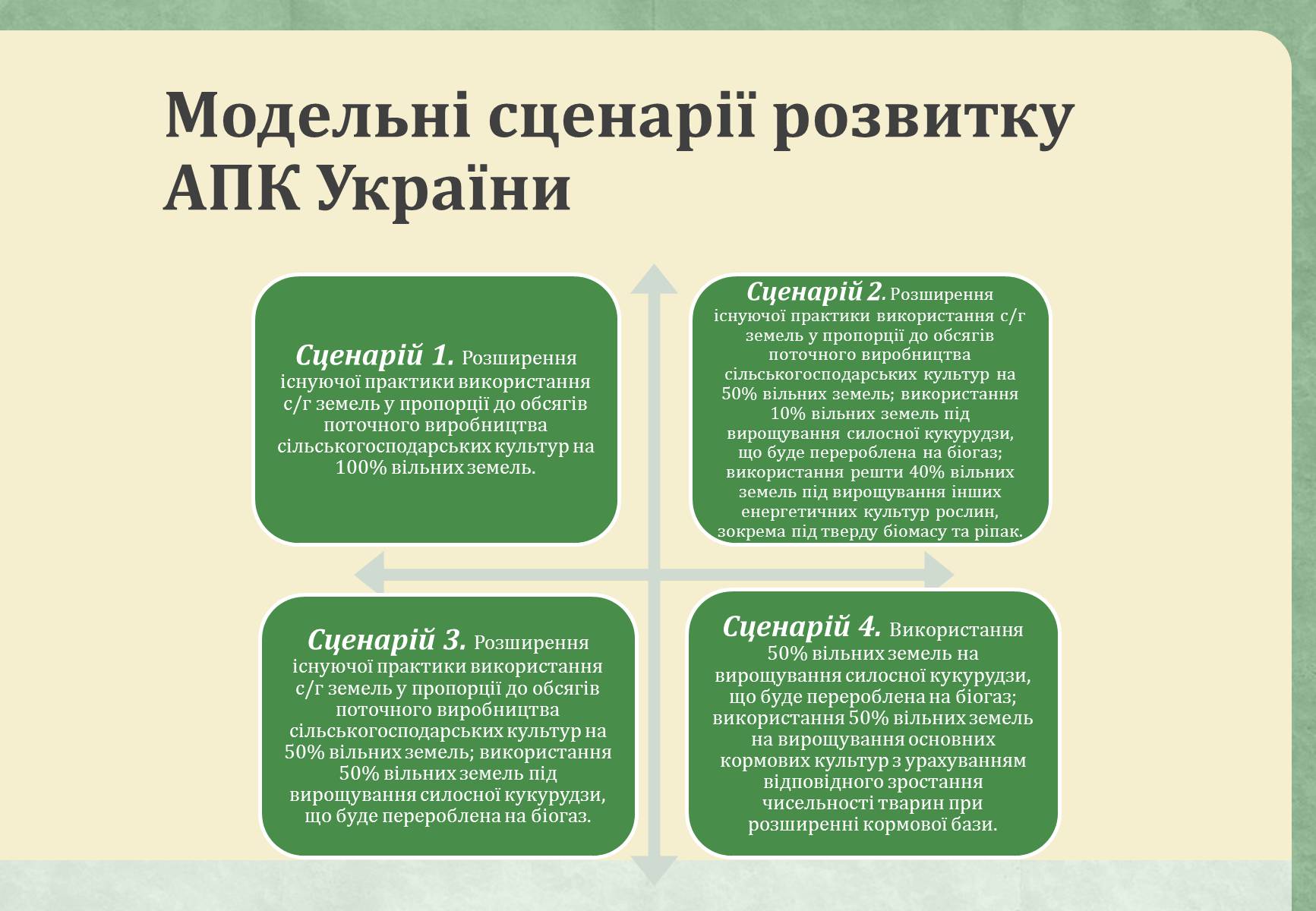 Презентація на тему «Виробництво біогазу» - Слайд #11 Презентація на тему «Виробництво біогазу» - Слайд #11