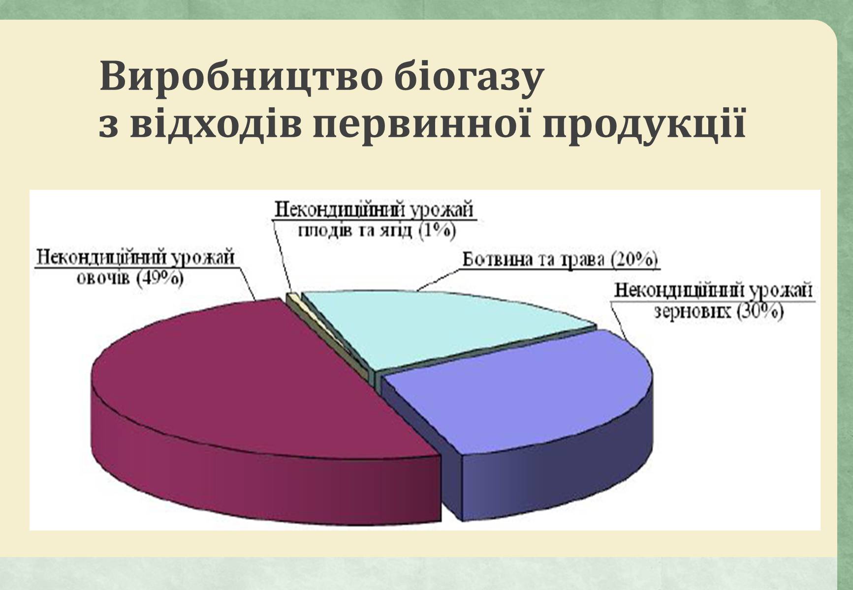 Презентація на тему «Виробництво біогазу» - Слайд #8 Презентація на тему «Виробництво біогазу» - Слайд #8