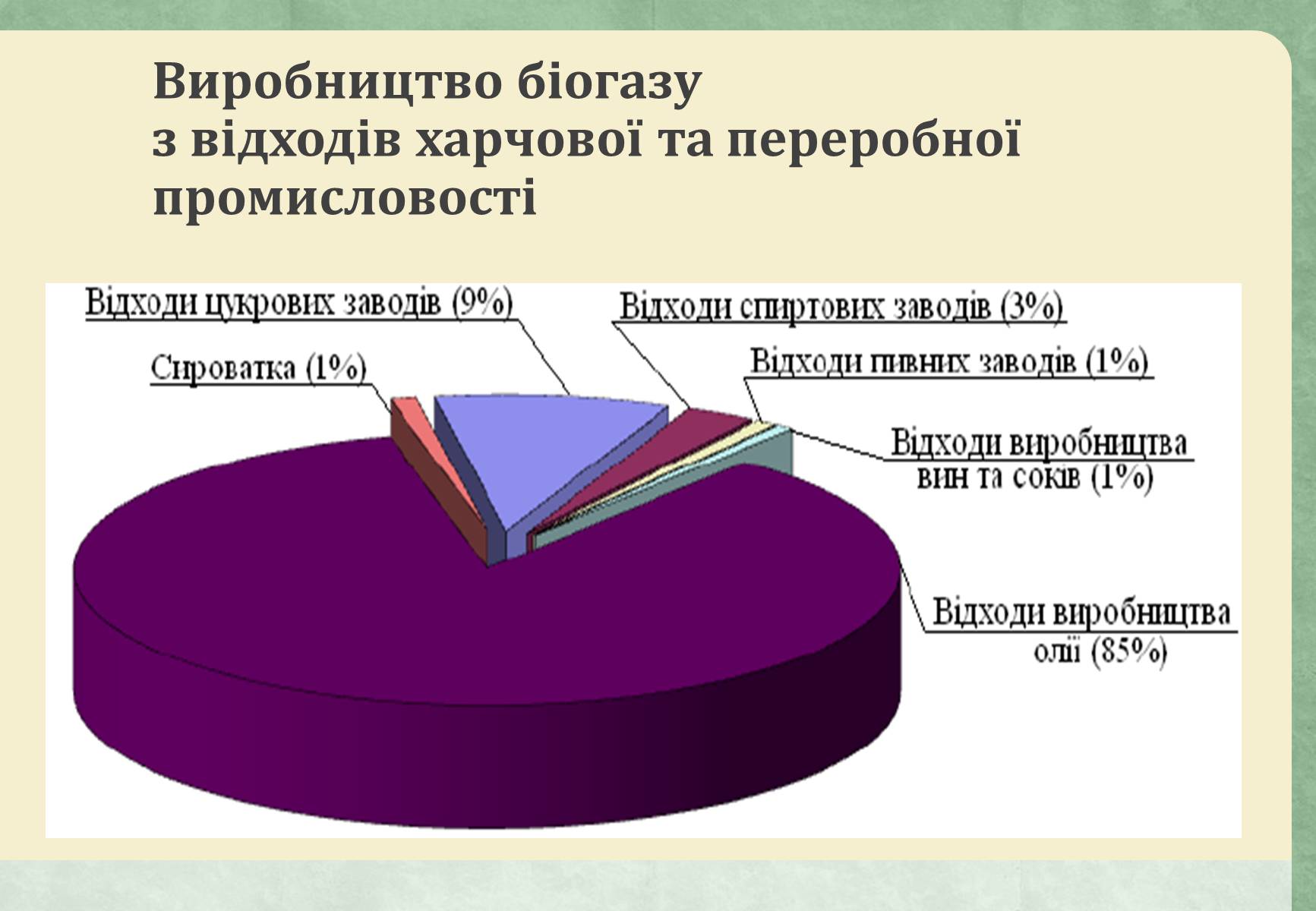 Презентація на тему «Виробництво біогазу» - Слайд #9 Презентація на тему «Виробництво біогазу» - Слайд #9