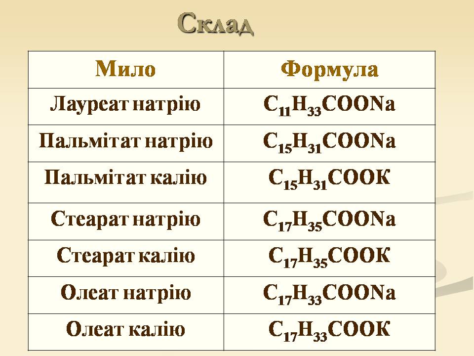 Презентація на тему «Склад та добування мила» - Слайд #4 Презентація на тему «Склад та добування мила» - Слайд #4