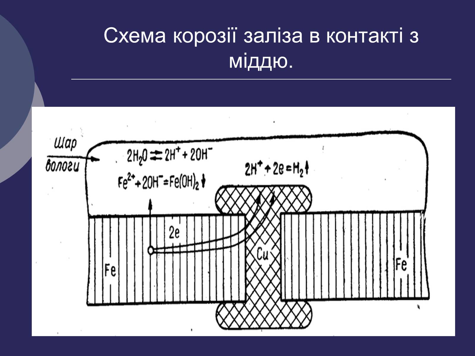 Презентація на тему «Корозія металів. Засоби захисту від корозії» (варіант 1) - Слайд #5 Презентація на тему «Корозія металів. Засоби захисту від корозії» (варіант 1) - Слайд #5