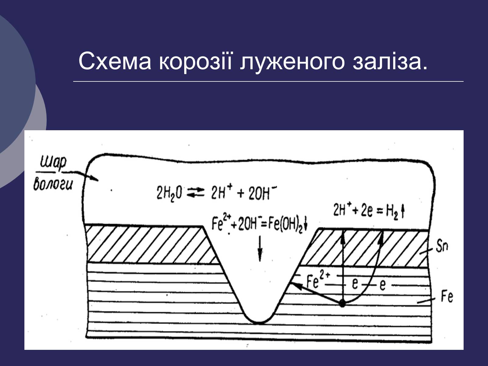 Презентація на тему «Корозія металів. Засоби захисту від корозії» (варіант 1) - Слайд #7 Презентація на тему «Корозія металів. Засоби захисту від корозії» (варіант 1) - Слайд #7