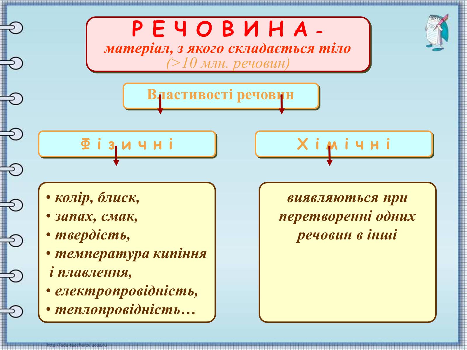 Презентація на тему «Тверді речовини» - Слайд #2 Презентація на тему «Тверді речовини» - Слайд #2