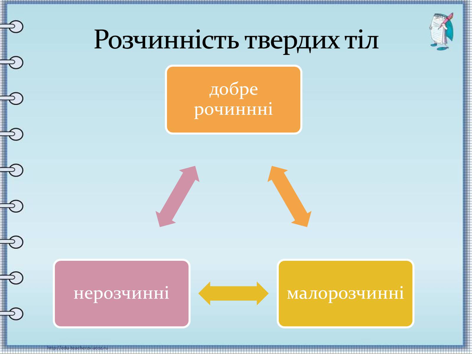Презентація на тему «Тверді речовини» - Слайд #5 Презентація на тему «Тверді речовини» - Слайд #5