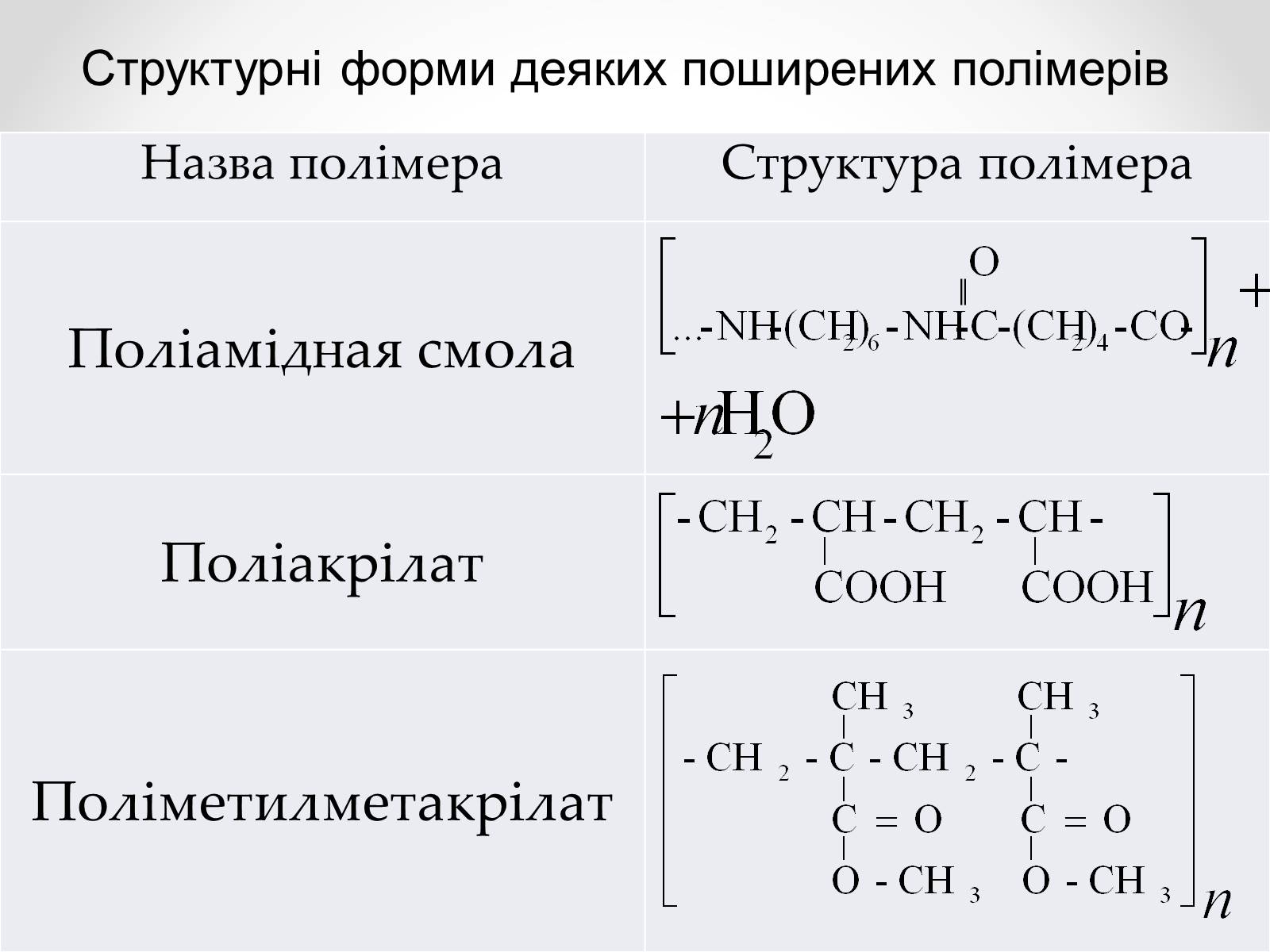 Презентація на тему «Пластмаса» (варіант 2) - Слайд #3 Презентація на тему «Пластмаса» (варіант 2) - Слайд #3