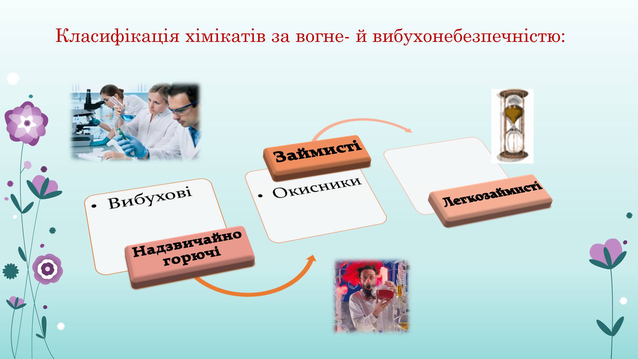 Презентація на тему «Хімія у житті суспільства» (варіант 1) - Слайд #5 Презентація на тему «Хімія у житті суспільства» (варіант 1) - Слайд #5