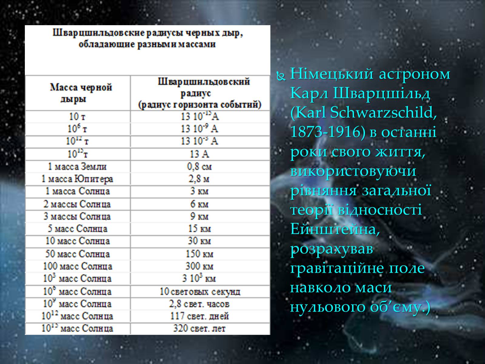 Презентація на тему «Чорні діри» (варіант 12) - Слайд #5 Презентація на тему «Чорні діри» (варіант 12) - Слайд #5