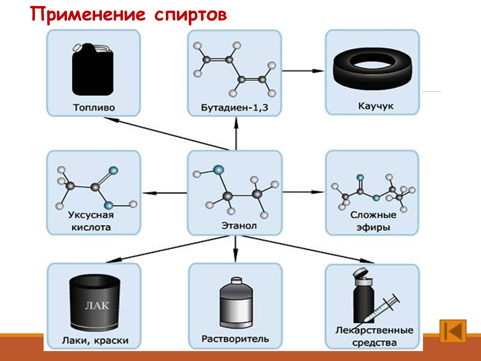 Презентація на тему «Спирты» (варіант 2) - Слайд #12 Презентація на тему «Спирты» (варіант 2) - Слайд #12
