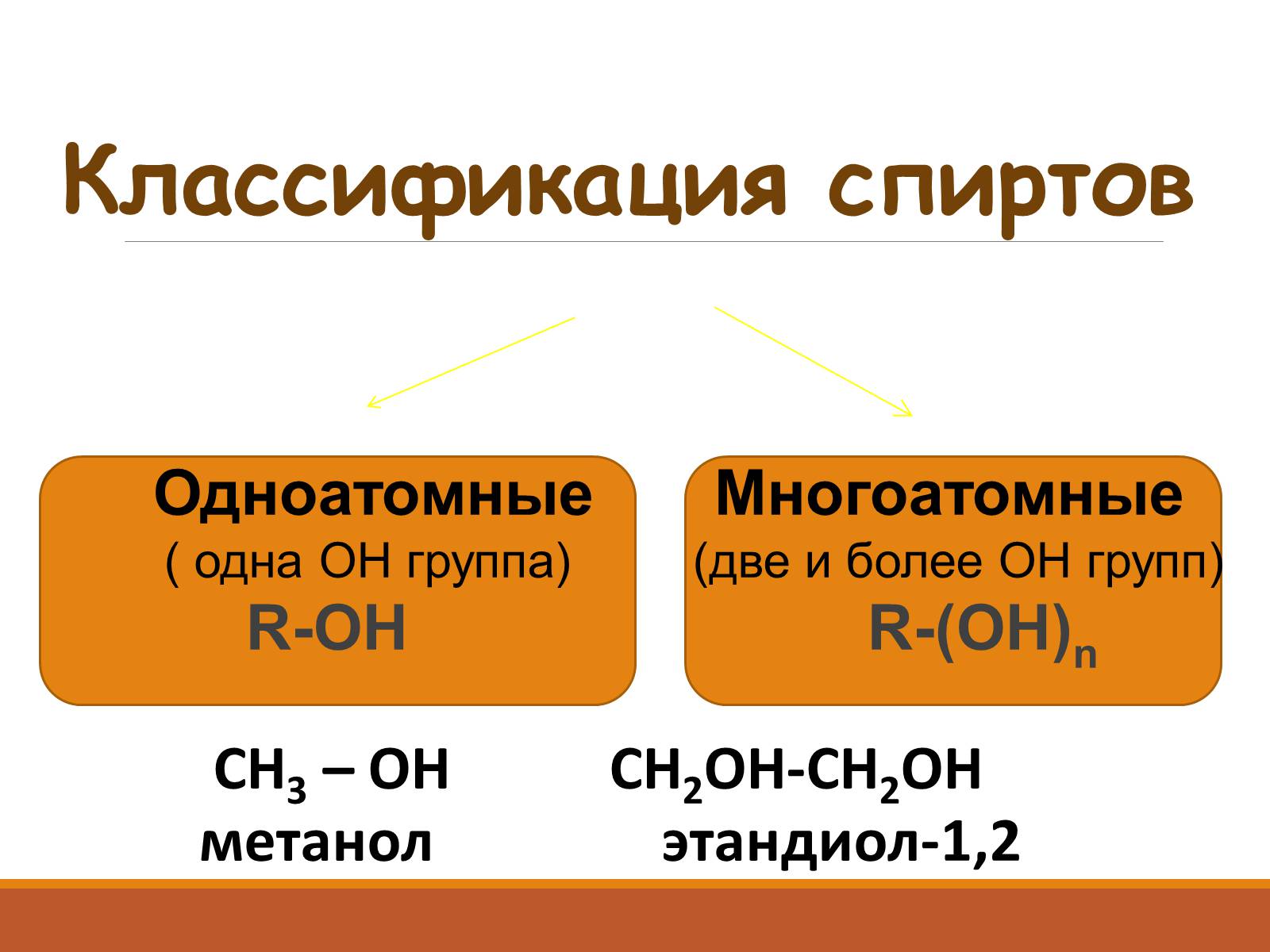 Презентація на тему «Спирты» (варіант 2) - Слайд #3 Презентація на тему «Спирты» (варіант 2) - Слайд #3