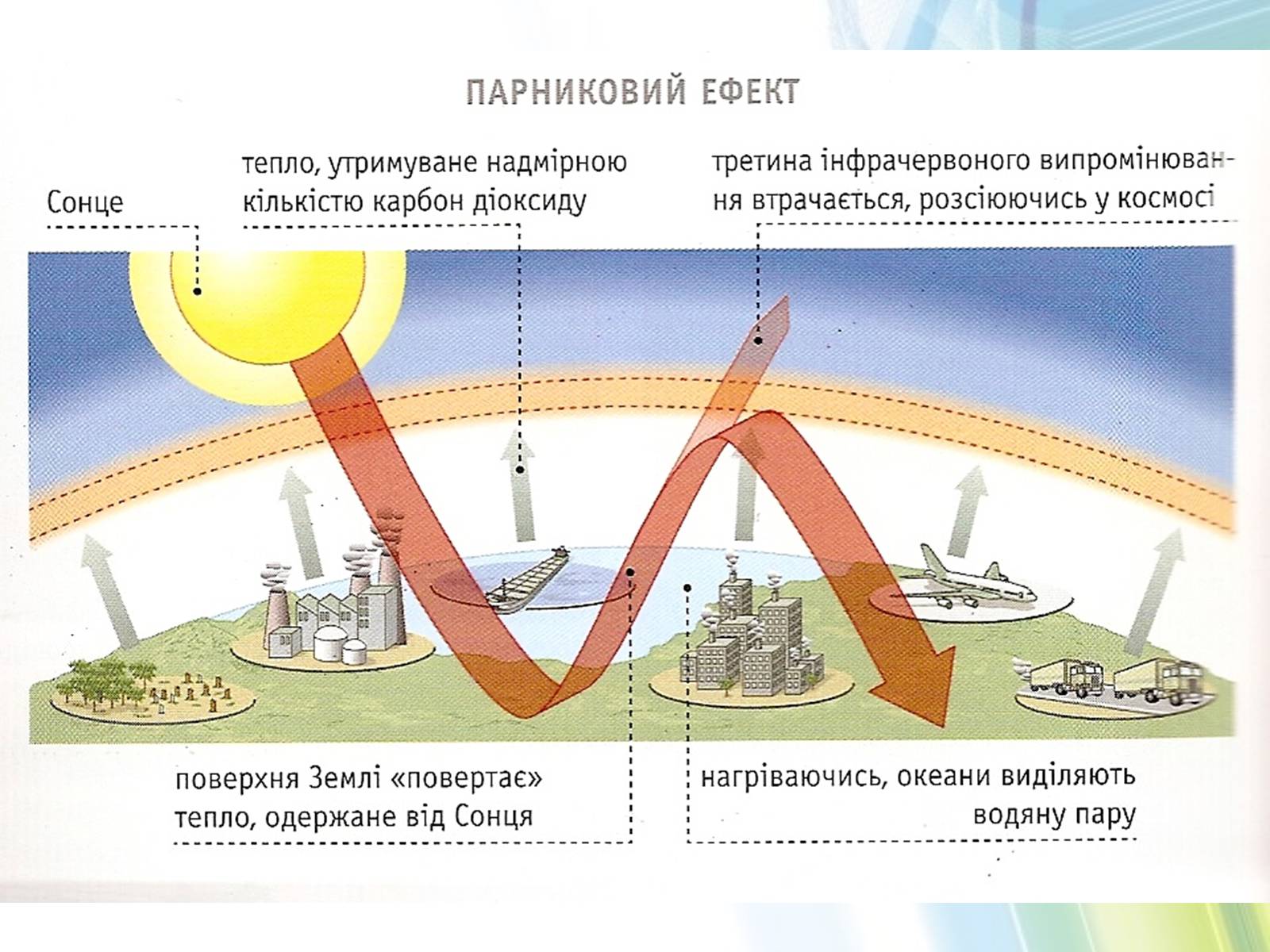 Презентація на тему «Охорона довкілля від забруднень при обробці вуглеводневої сировини» - Слайд #16 Презентація на тему «Охорона довкілля від забруднень при обробці вуглеводневої сировини» - Слайд #16