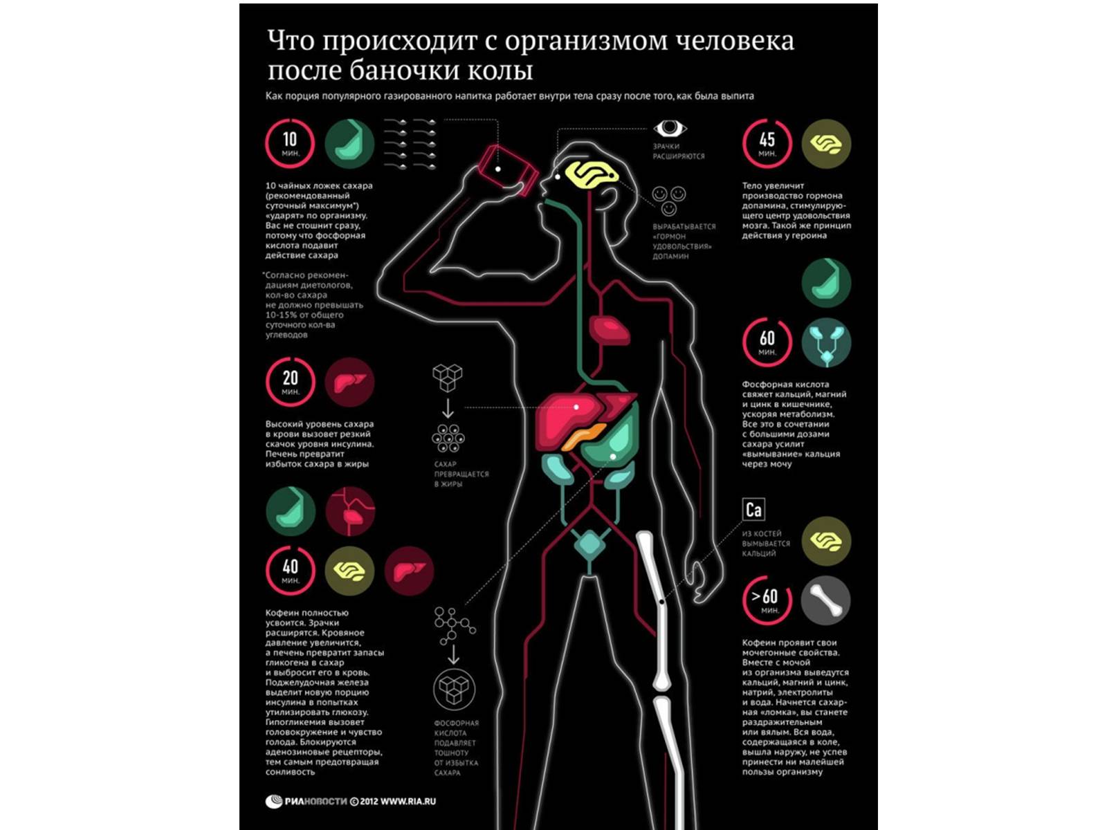 Презентація на тему «Харчові добавки» (варіант 11) - Слайд #8 Презентація на тему «Харчові добавки» (варіант 11) - Слайд #8