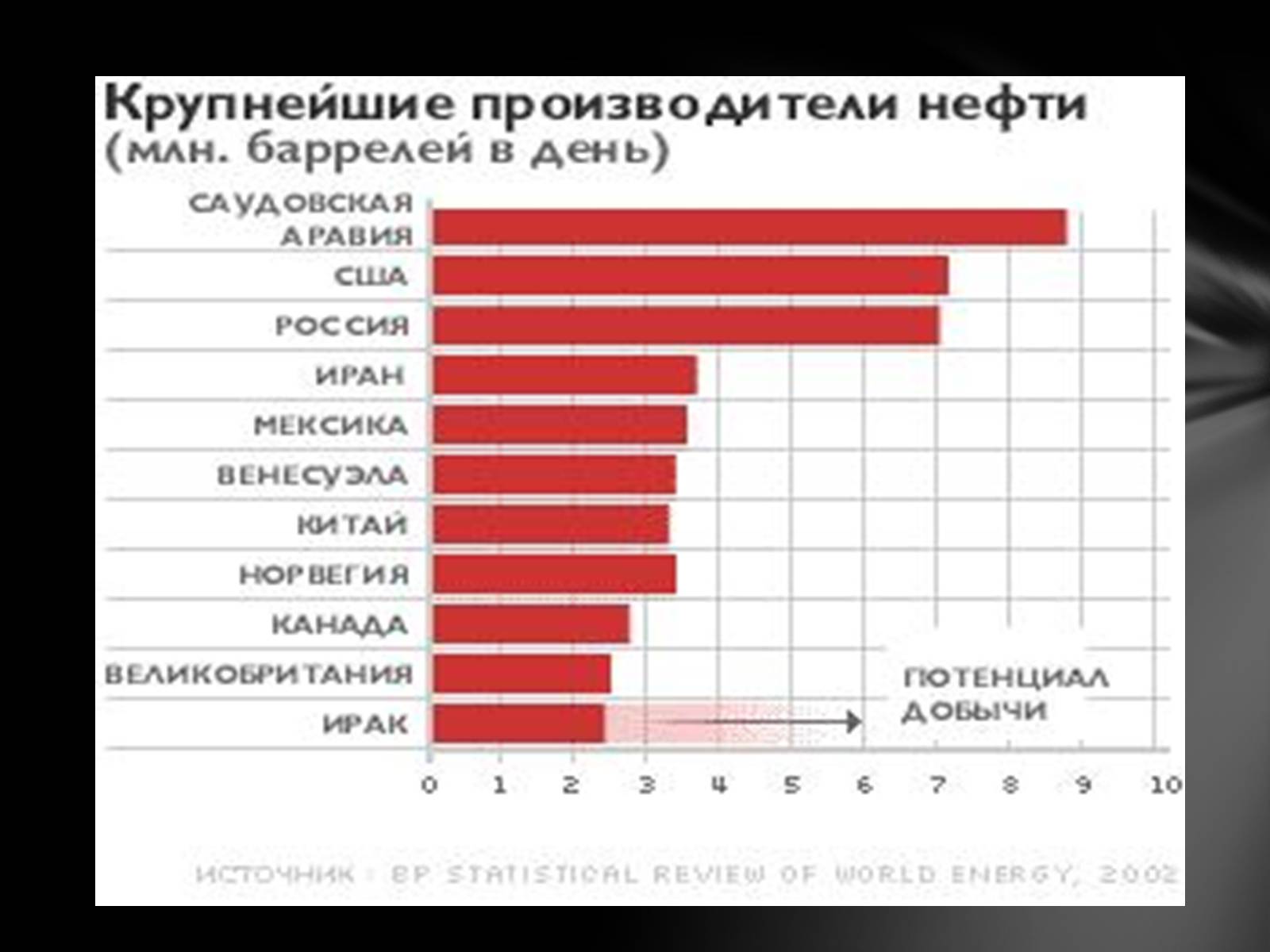 Презентація на тему «Нафта» (варіант 7) - Слайд #13 Презентація на тему «Нафта» (варіант 7) - Слайд #13