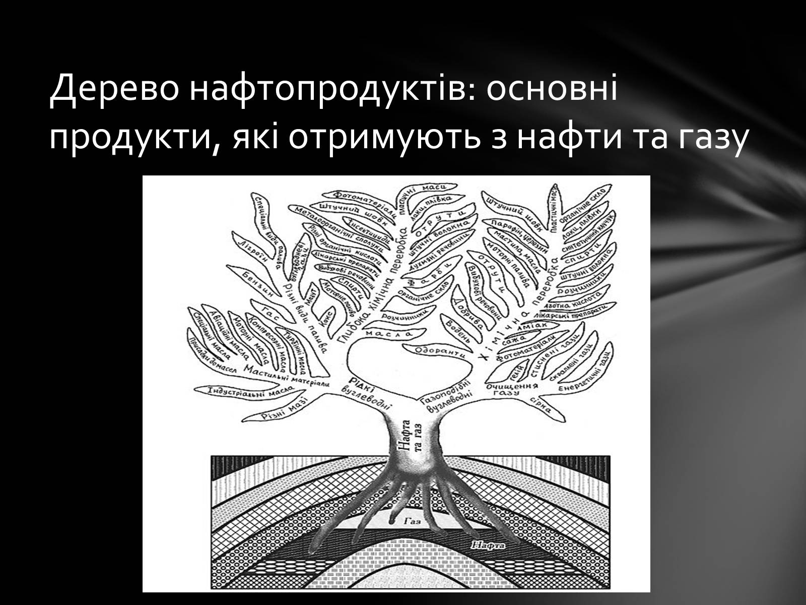 Презентація на тему «Нафта» (варіант 7) - Слайд #15 Презентація на тему «Нафта» (варіант 7) - Слайд #15
