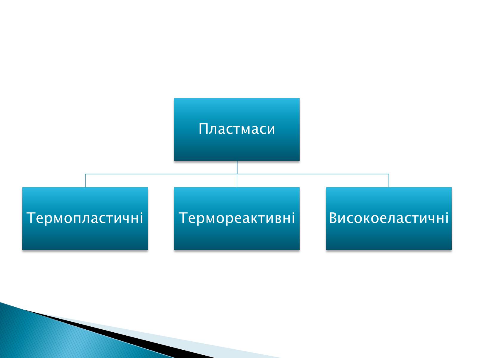Презентація на тему «Класифікація пластмас» - Слайд #2 Презентація на тему «Класифікація пластмас» - Слайд #2